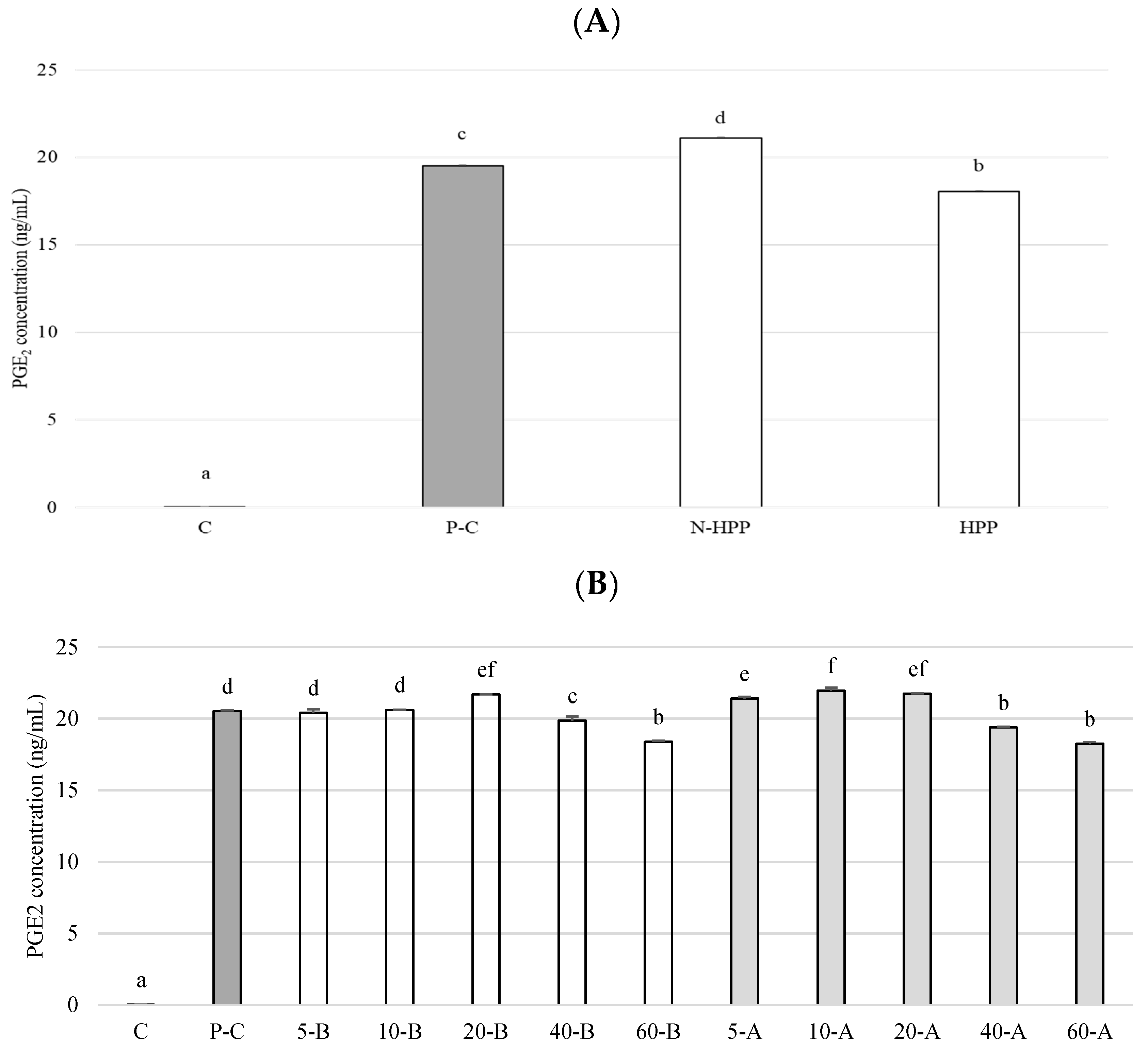 Foods 10 00167 g005 Foods 10 00167 g005