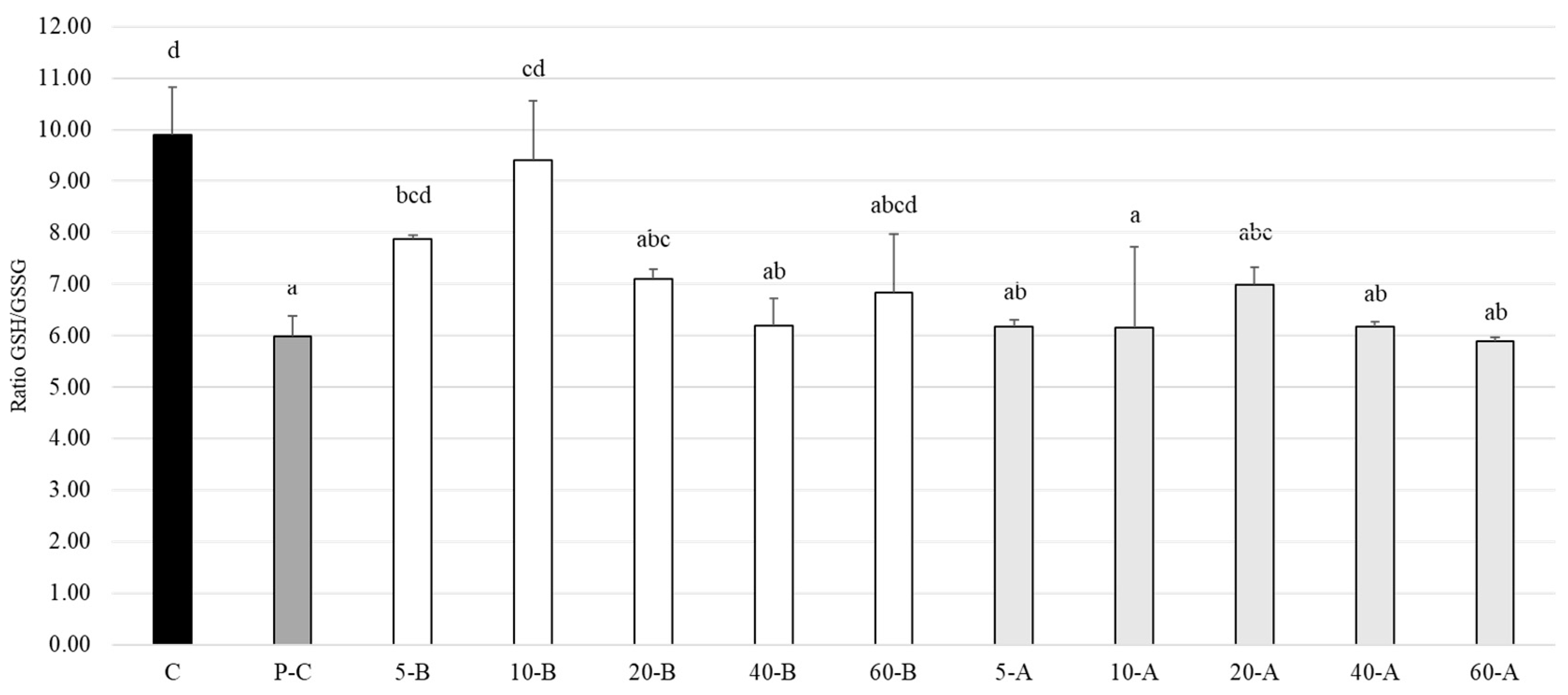 Foods 10 00167 g007 Foods 10 00167 g007