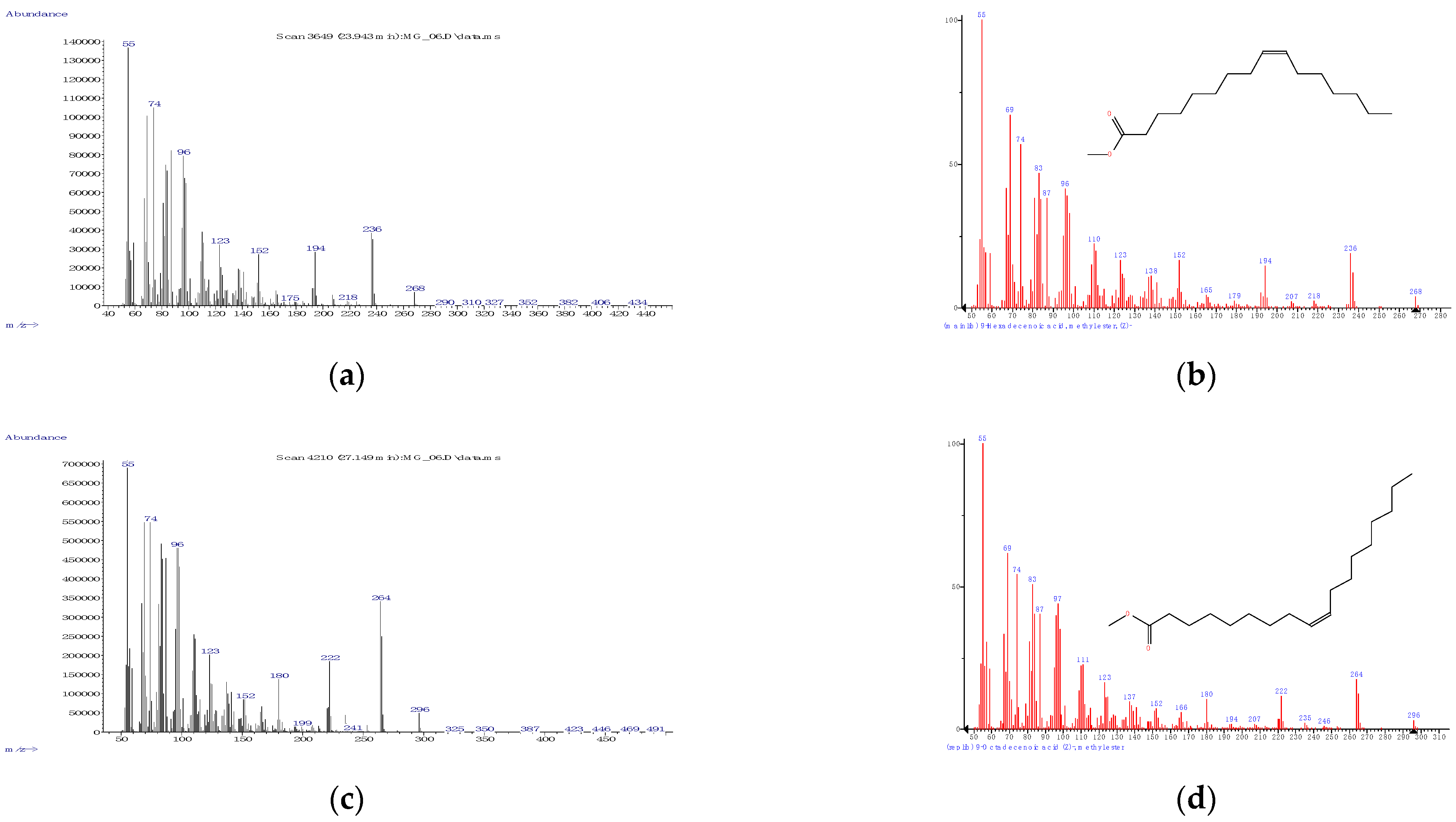 Foods 10 00242 g006a