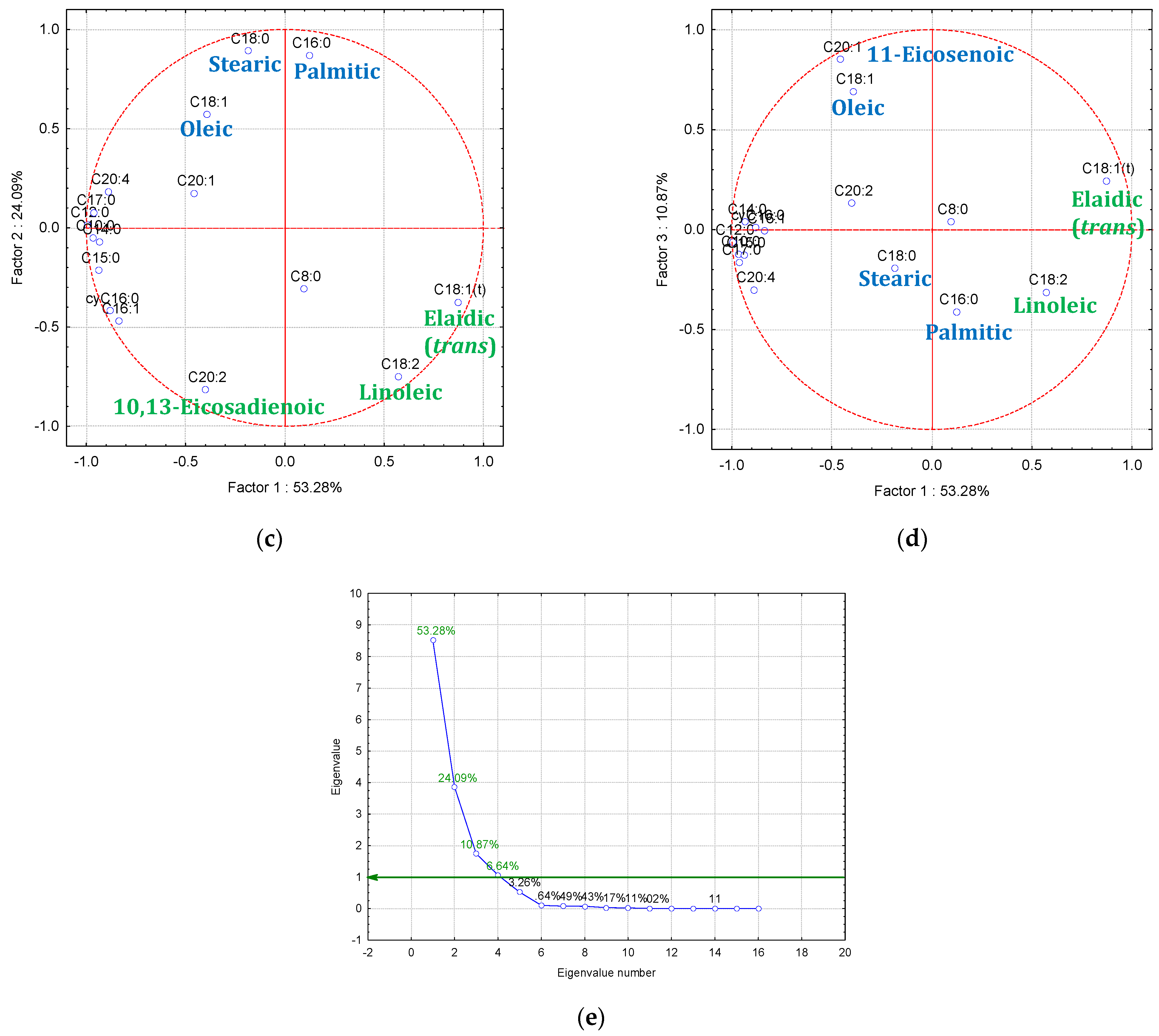 Foods 10 00242 g010b