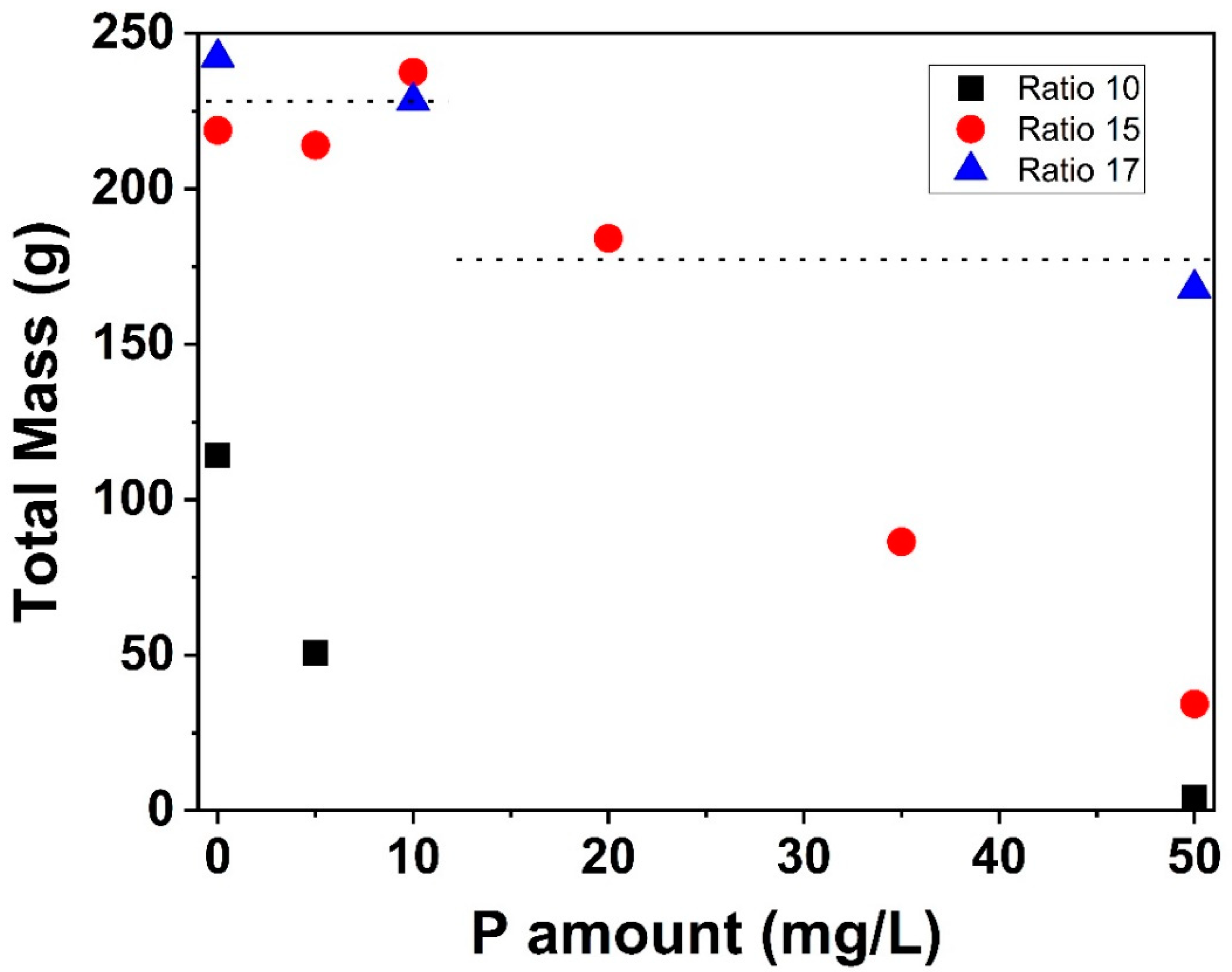 Foods Free Full Text Calcium Chelation By Phosphate Ions And Its Influence On Fouling Mechanisms Of Whey Protein Solutions In A Plate Heat Exchanger Html