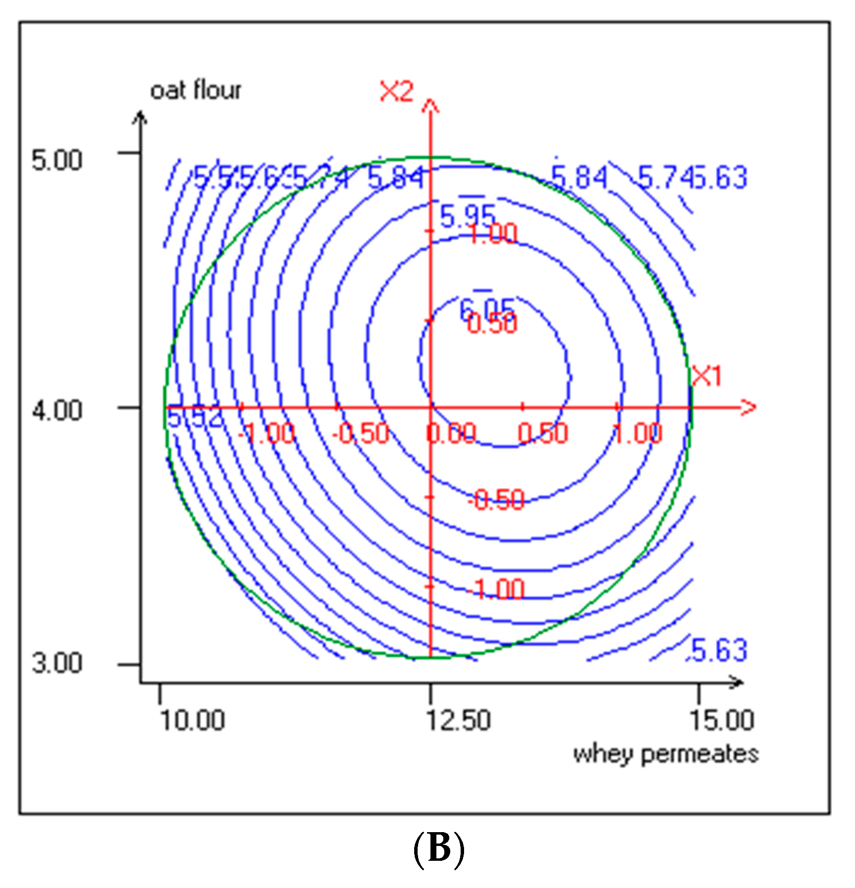 Foods 10 00294 g001b Foods 10 00294 g001b