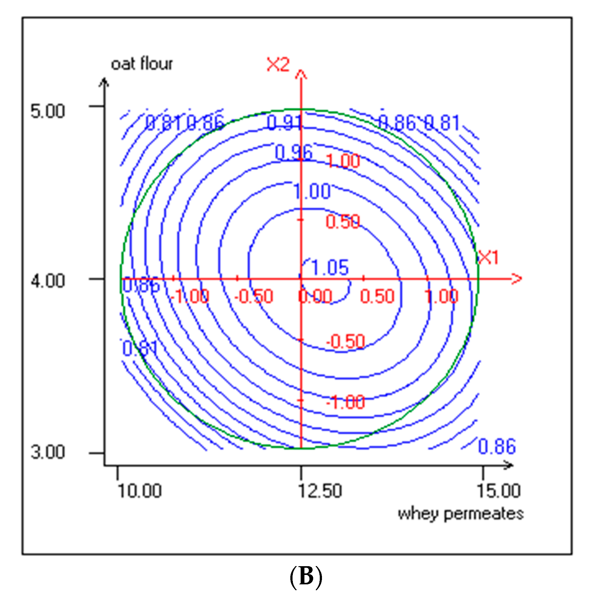 Foods 10 00294 g002b Foods 10 00294 g002b