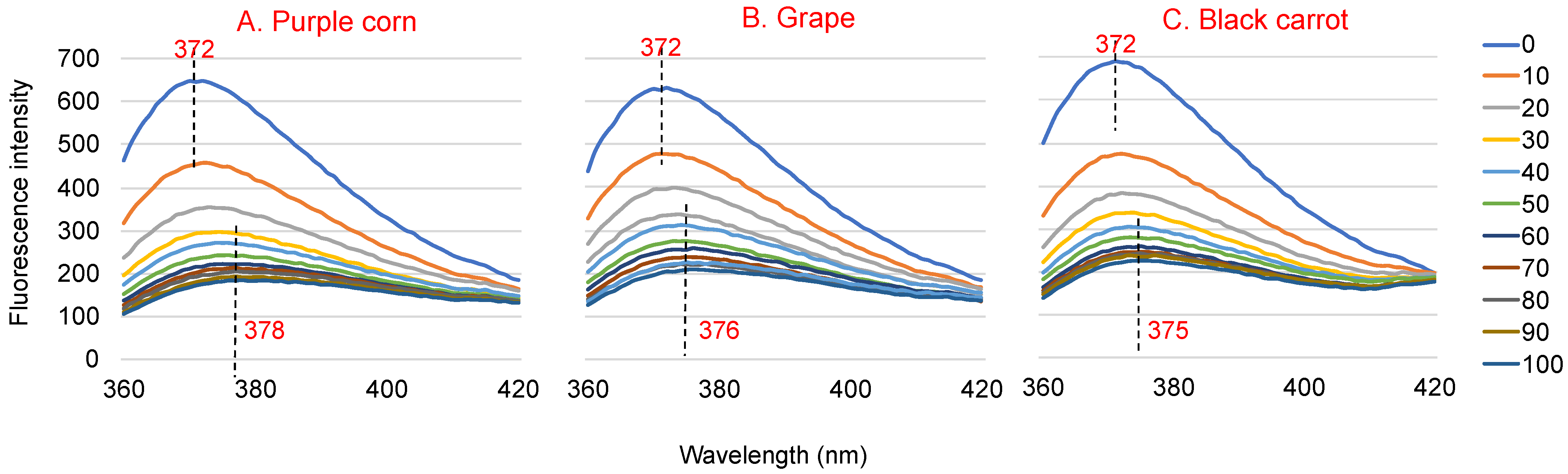 Foods 10 00310 g001 Foods 10 00310 g001