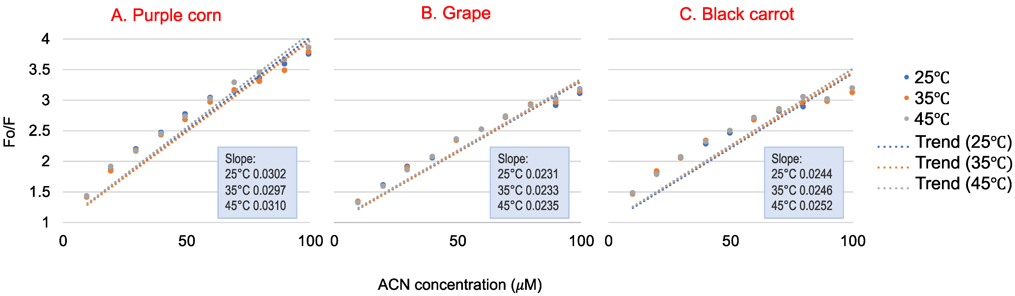 Foods 10 00310 g002 Foods 10 00310 g002