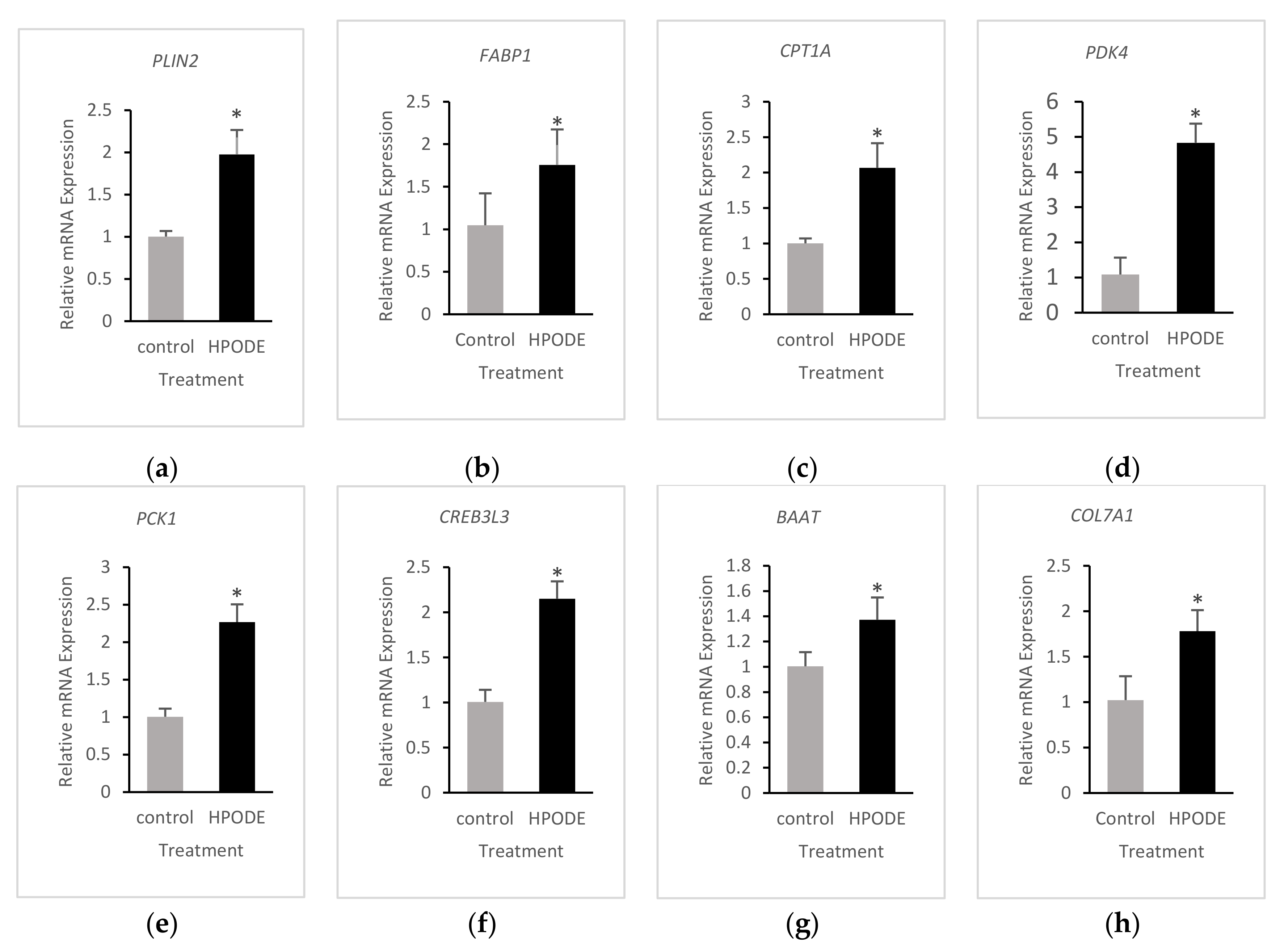 Foods 10 00314 g005a