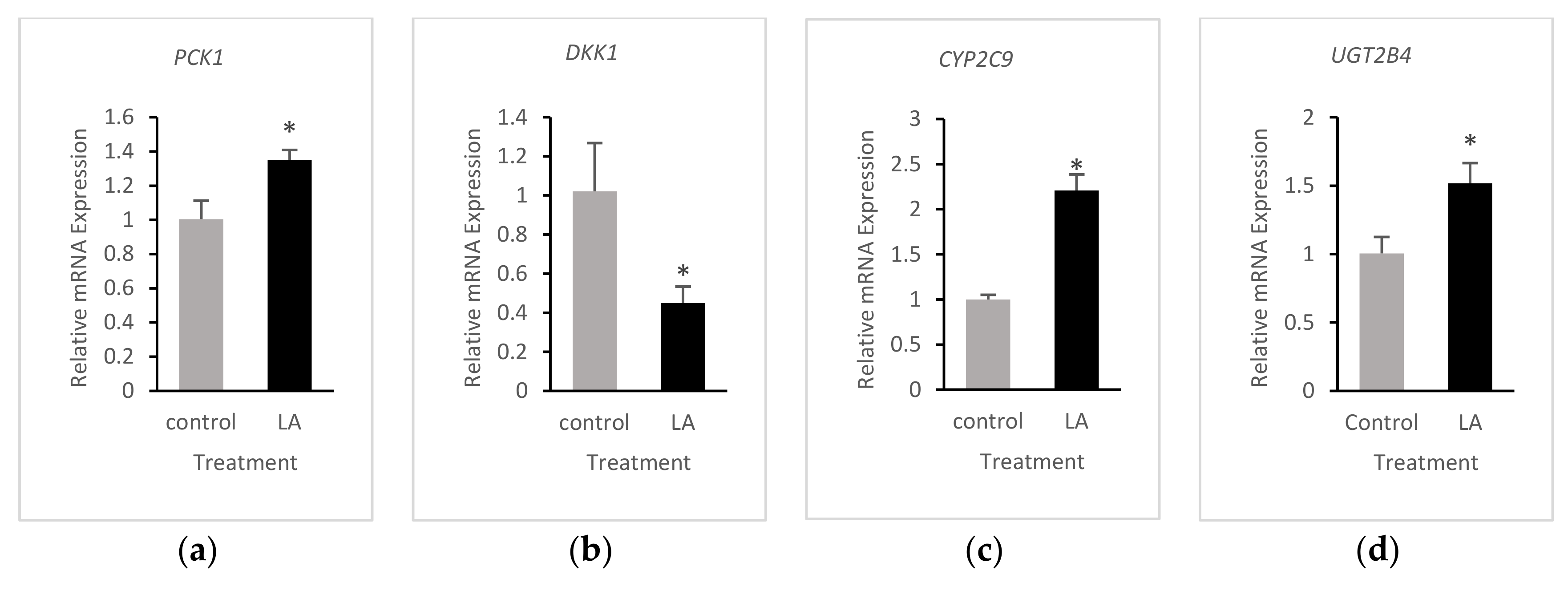 Foods 10 00314 g006a