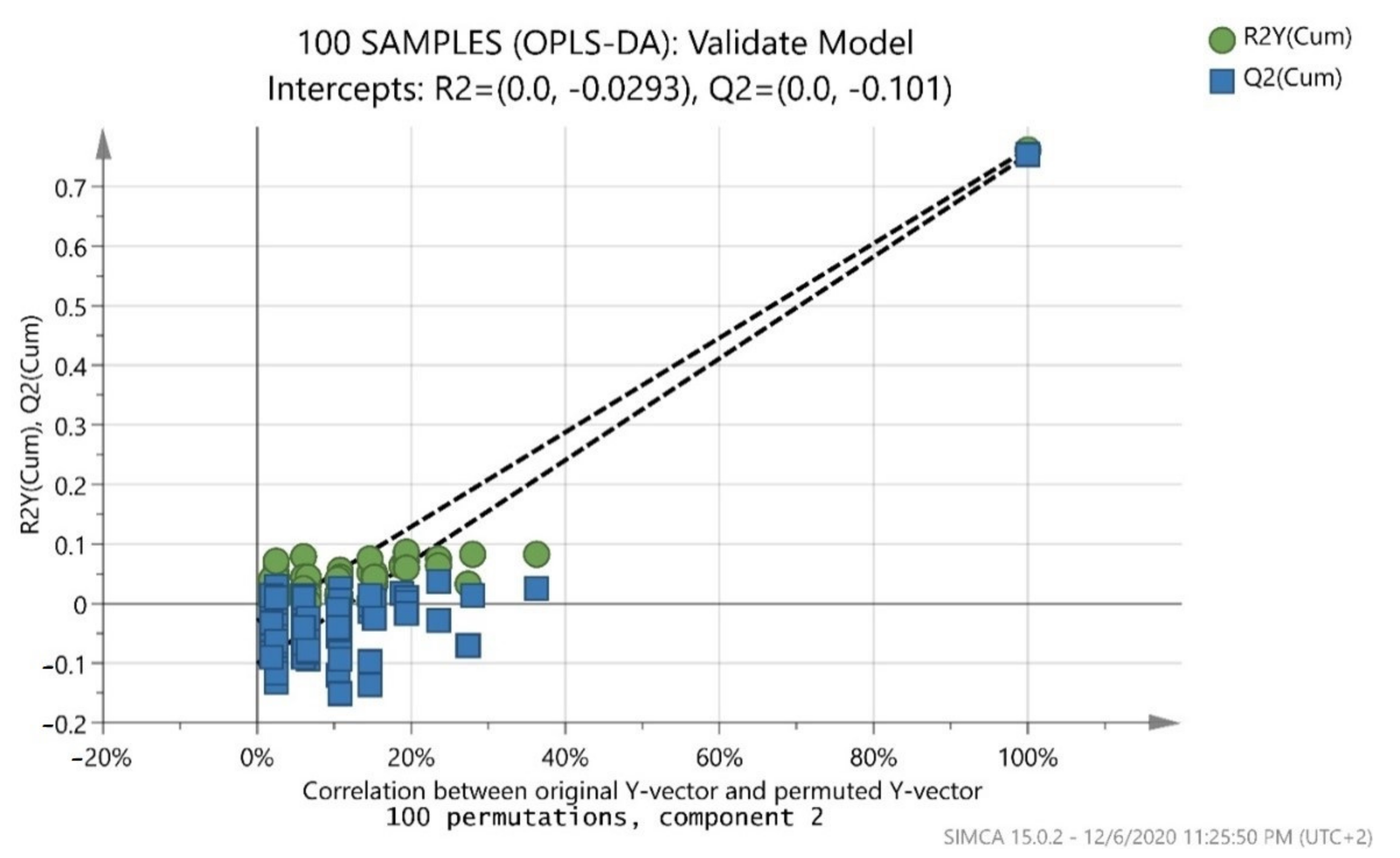 Foods 10 00336 g005 Foods 10 00336 g005