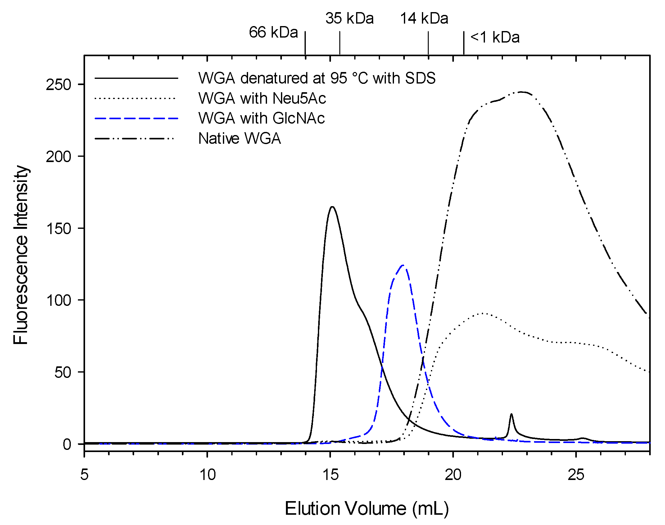 Foods 10 00340 g001 Foods 10 00340 g001