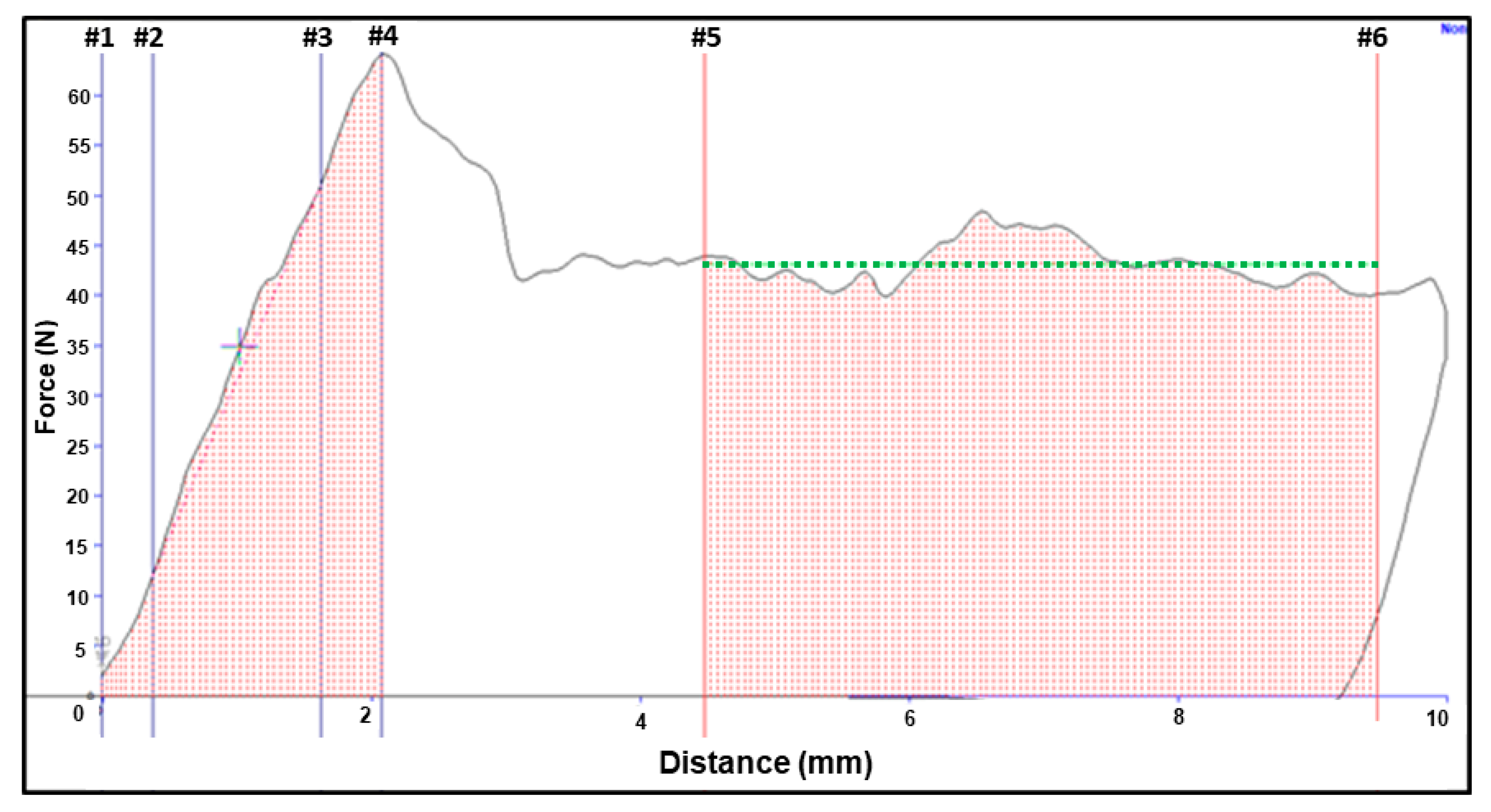 Foods Free Full Text Modelling And Classification Of Apple Textural Attributes Using Sensory Instrumental And Compositional Analyses Html