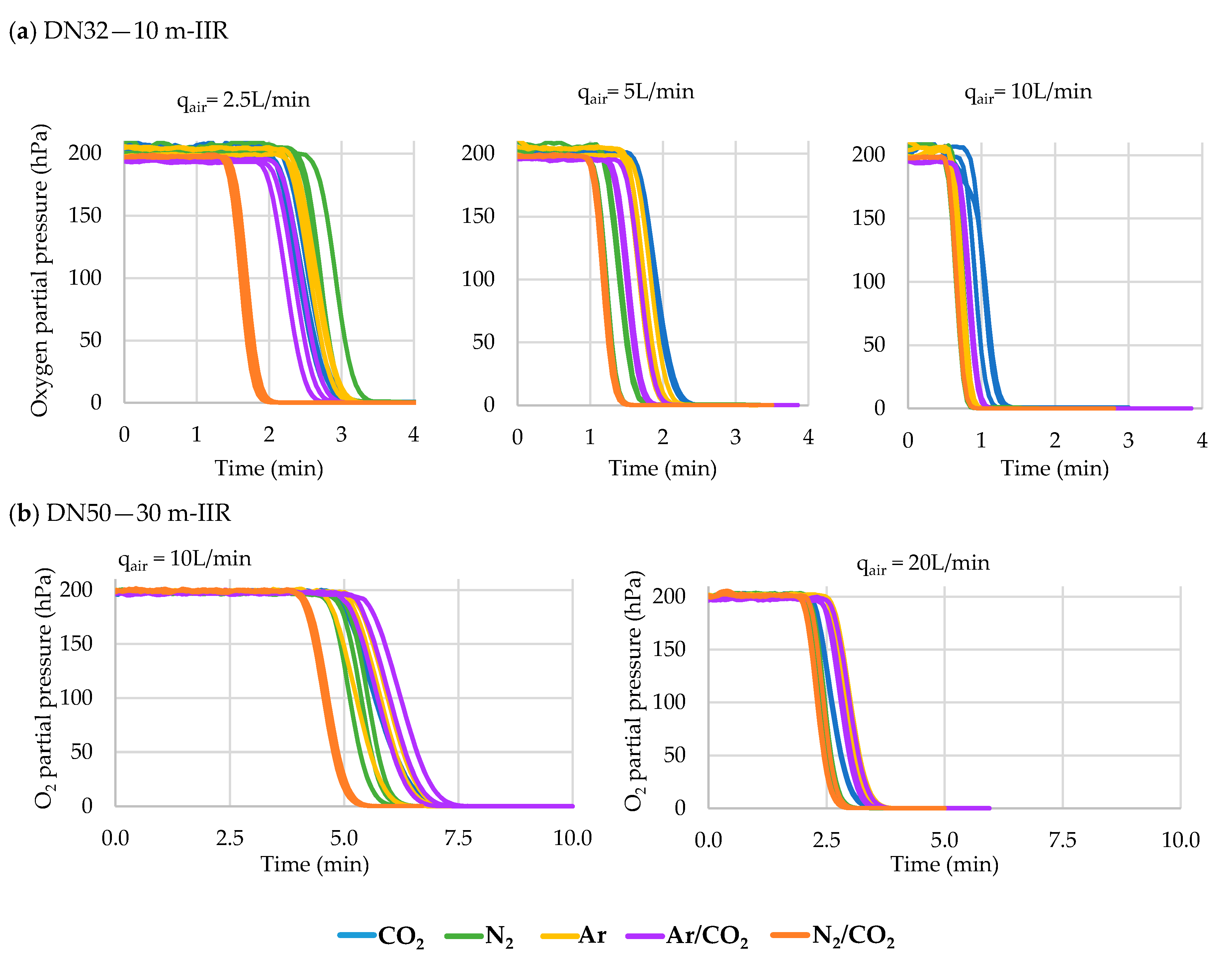 Foods 10 00386 g005 Foods 10 00386 g005