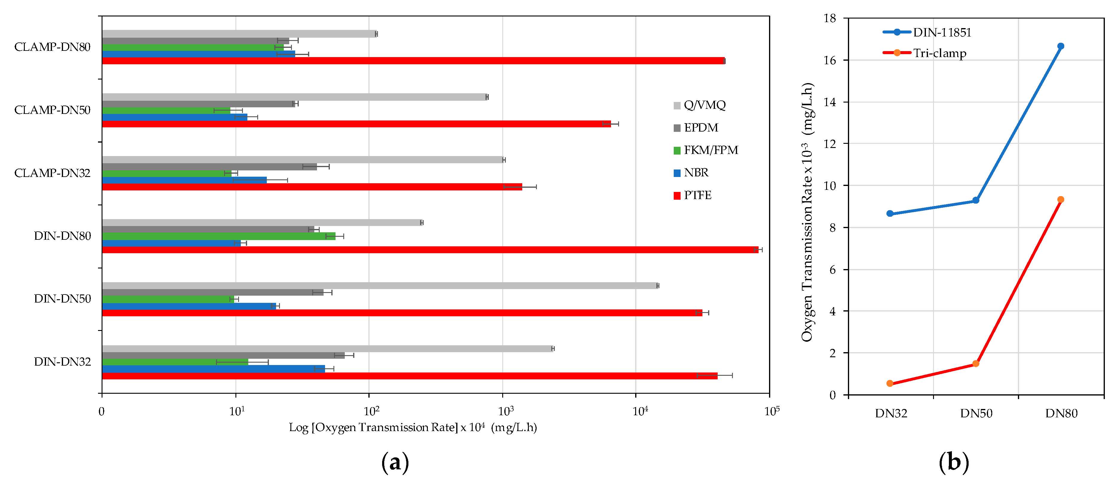 Foods 10 00386 g009 Foods 10 00386 g009