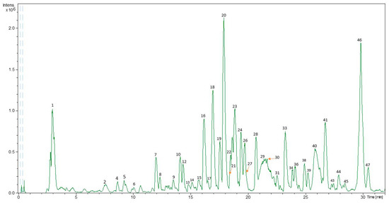 Foods Free Full Text Development Of An Innovative Pressurized Liquid Extraction Procedure By Response Surface Methodology To Recover Bioactive Compounds From Carao Tree Seeds Html