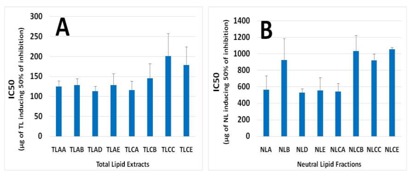 Foods 10 00412 g002 Foods 10 00412 g002