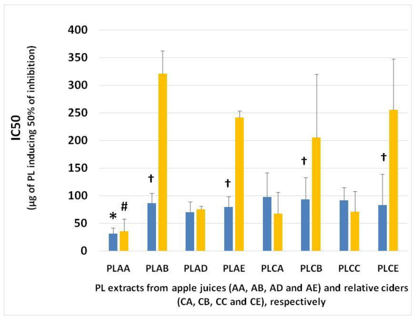 Foods 10 00412 g003 Foods 10 00412 g003