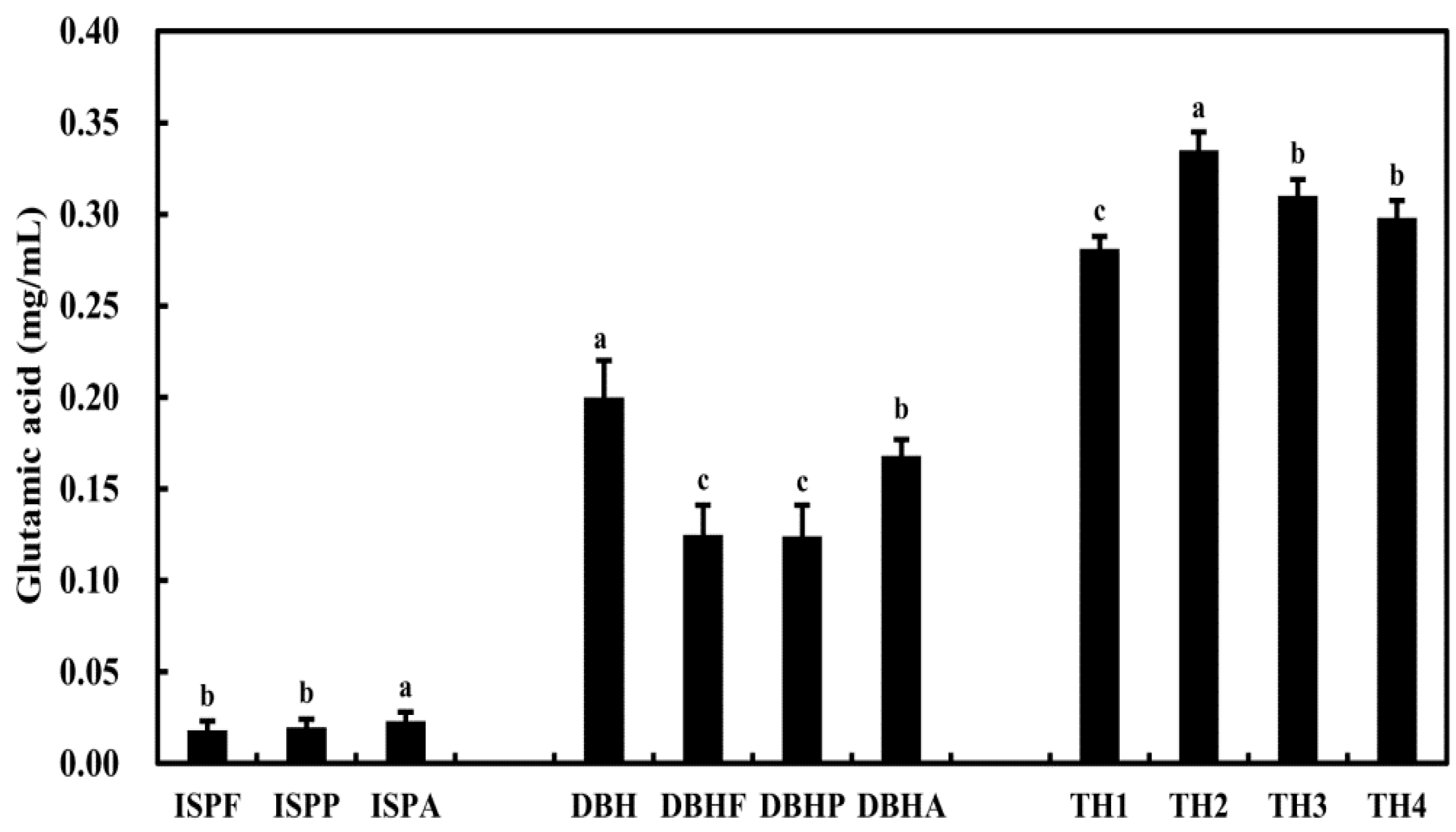 Foods 10 00423 g001 Foods 10 00423 g001