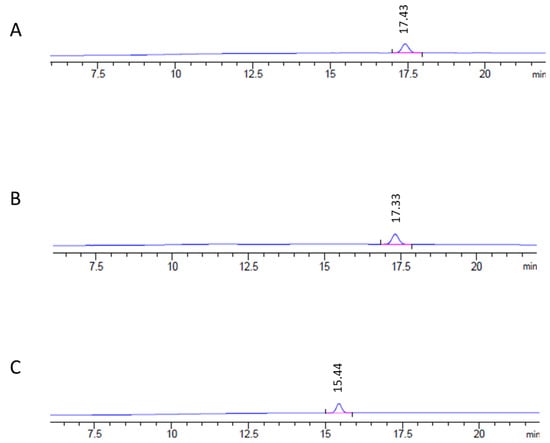 Foods Free Full Text Development Of A Methodology For Estimating The Ergosterol In Meat Product Borne Toxigenic Moulds To Evaluate Antifungal Agents Html