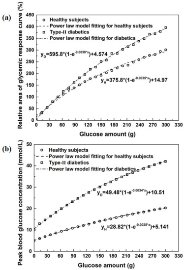 Foods | Free Full-Text | A Practical Perspective for a