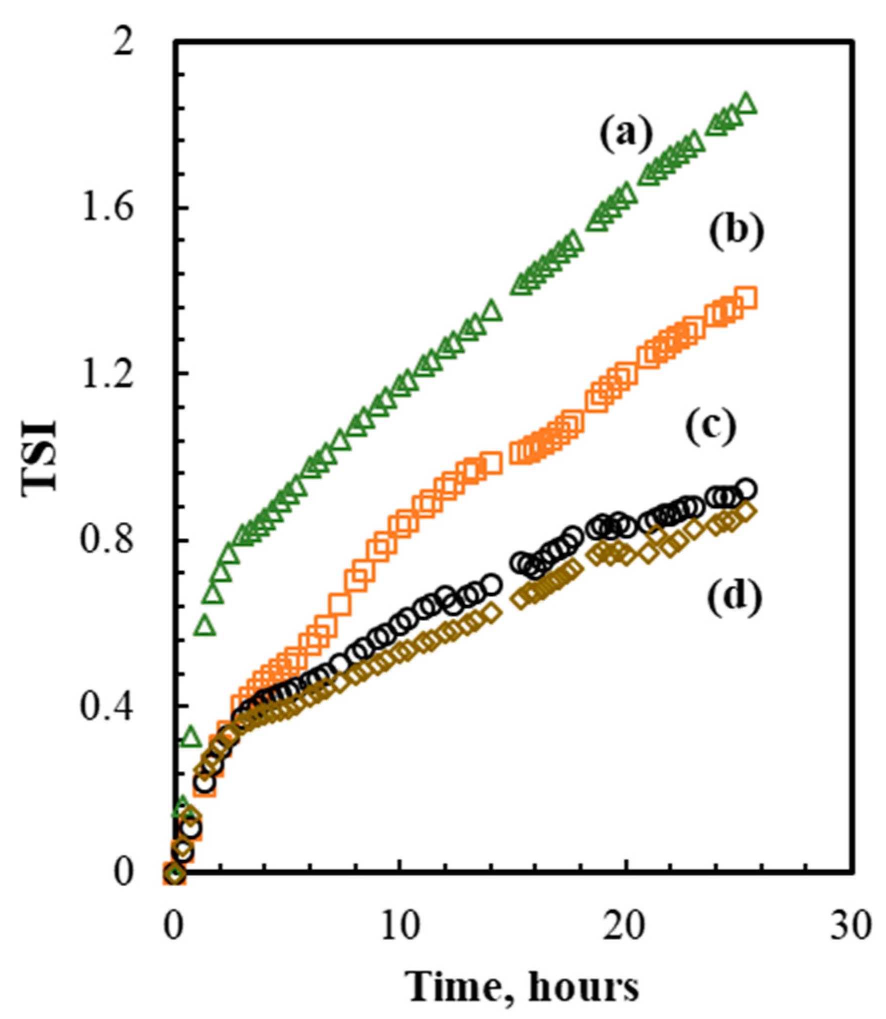 Foods 10 00504 g001 Foods 10 00504 g001
