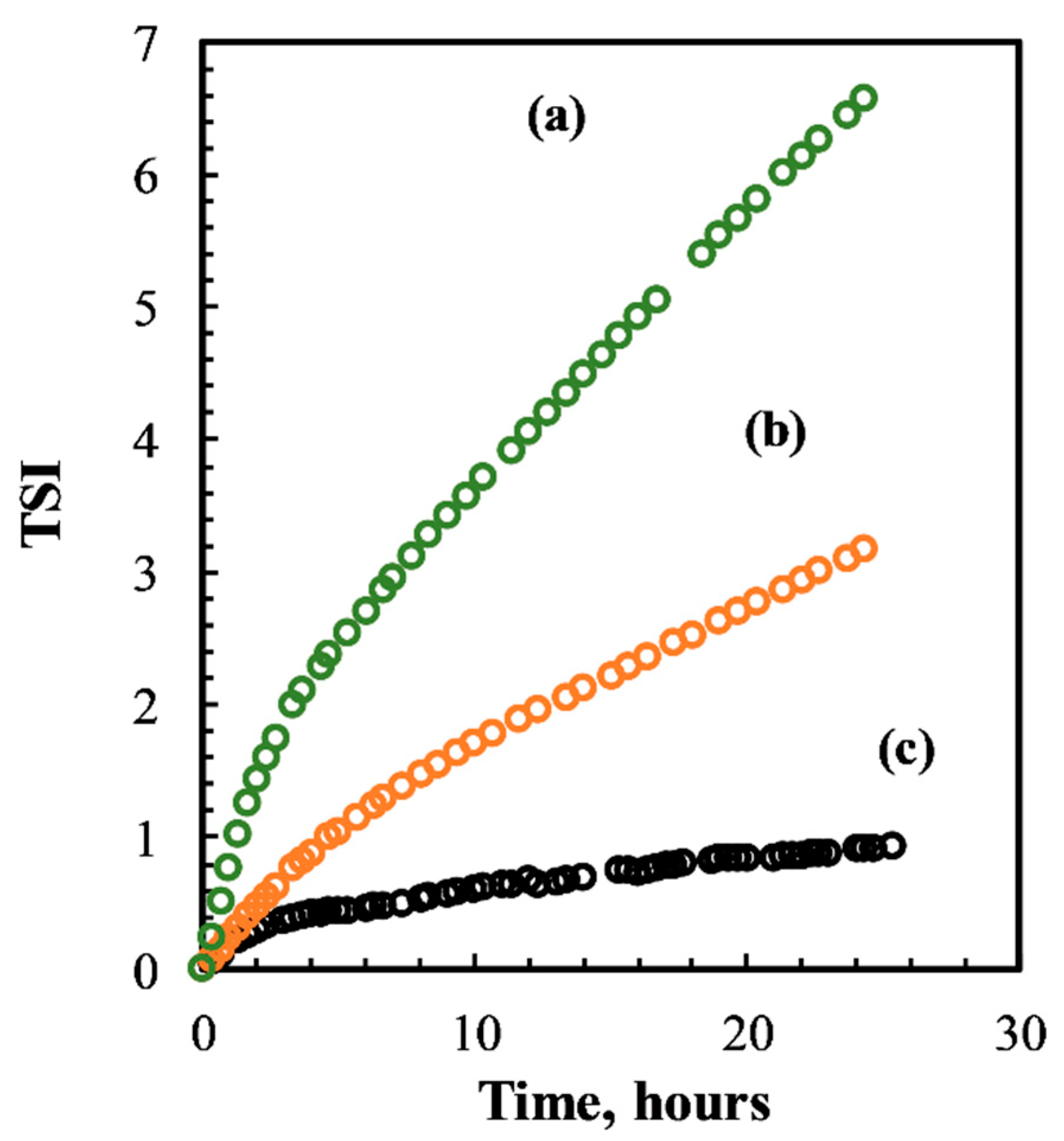 Foods 10 00504 g002 Foods 10 00504 g002