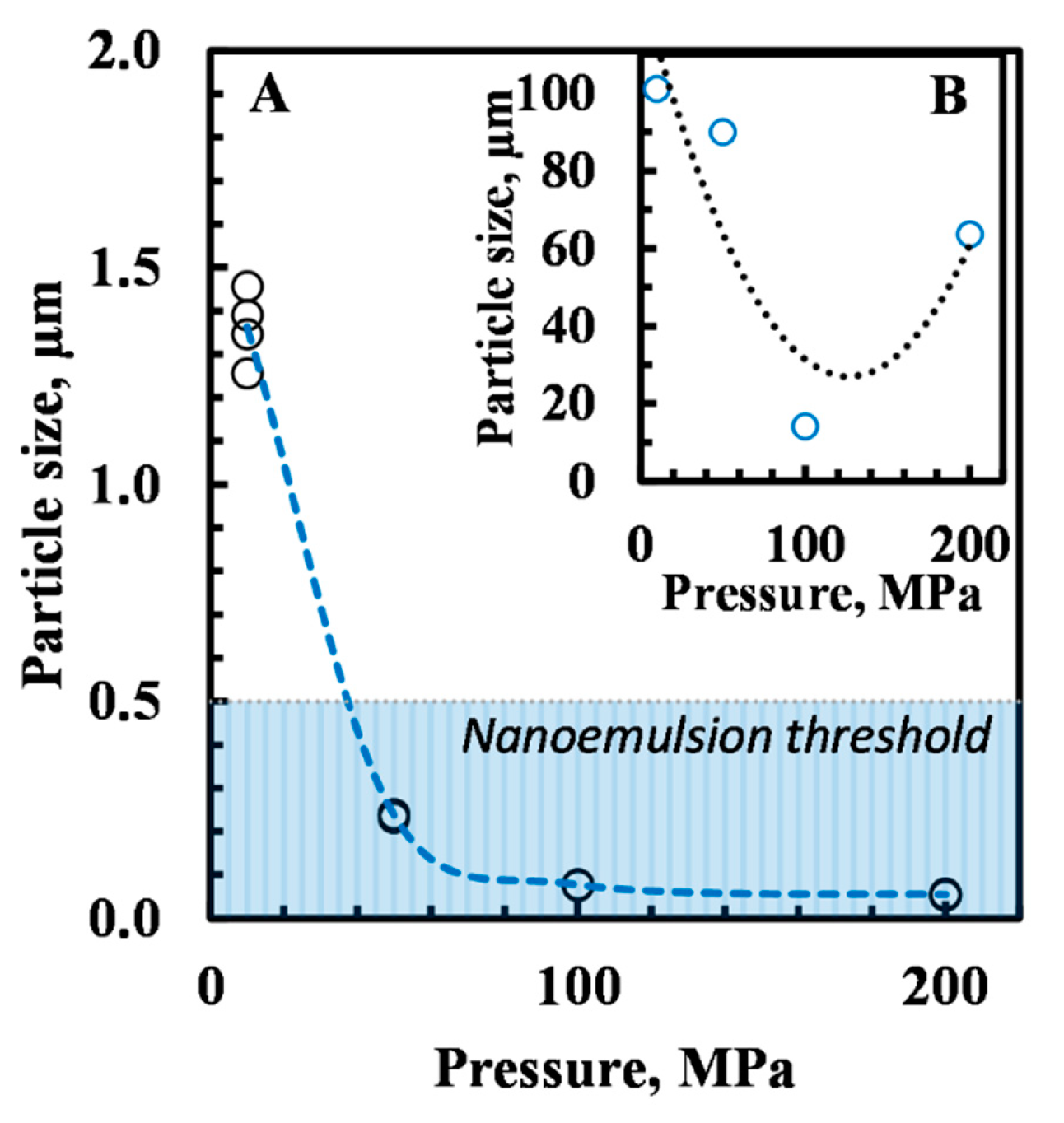 Foods 10 00504 g003 Foods 10 00504 g003