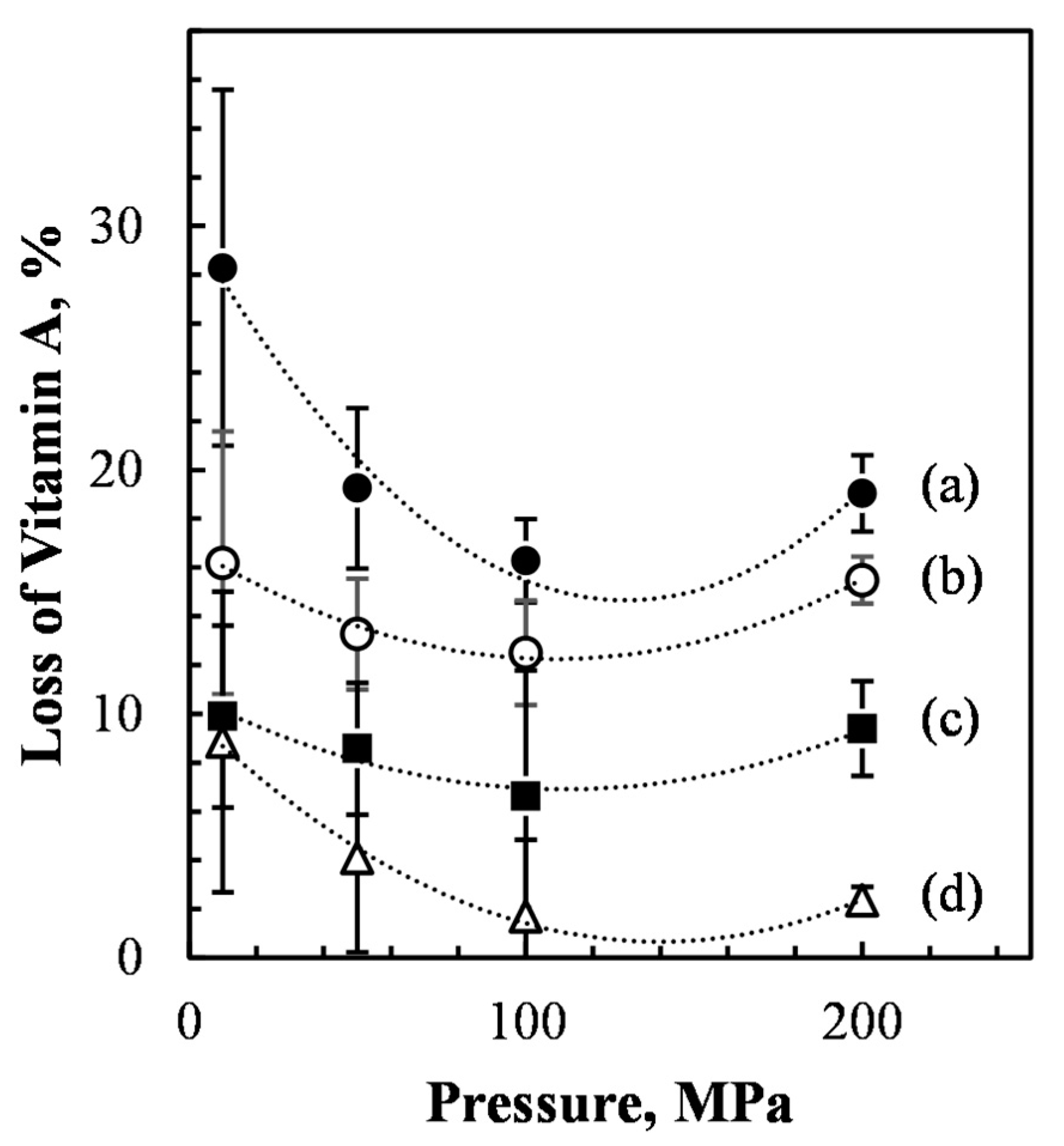 Foods 10 00504 g004 Foods 10 00504 g004