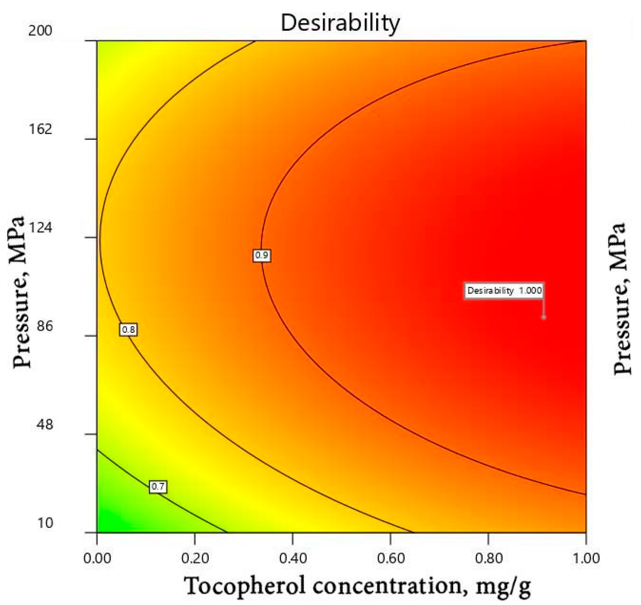 Foods 10 00504 g005 Foods 10 00504 g005