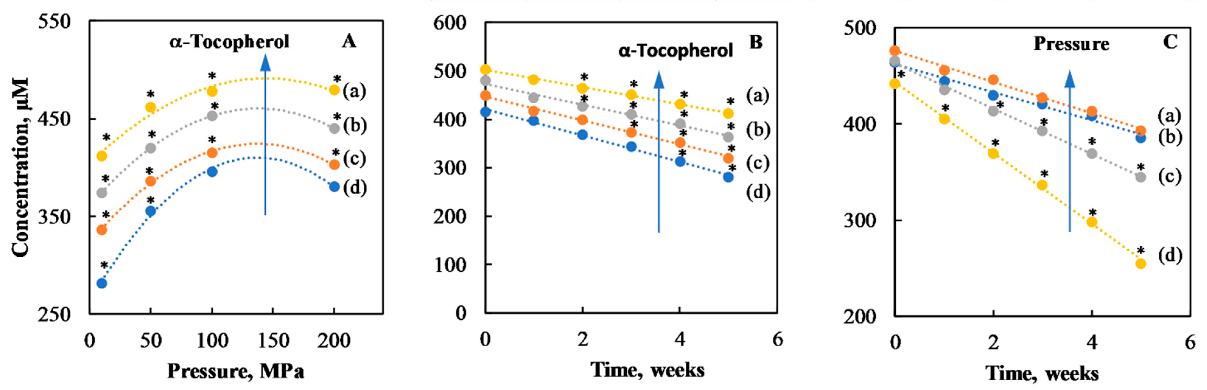 Foods 10 00504 g006 Foods 10 00504 g006