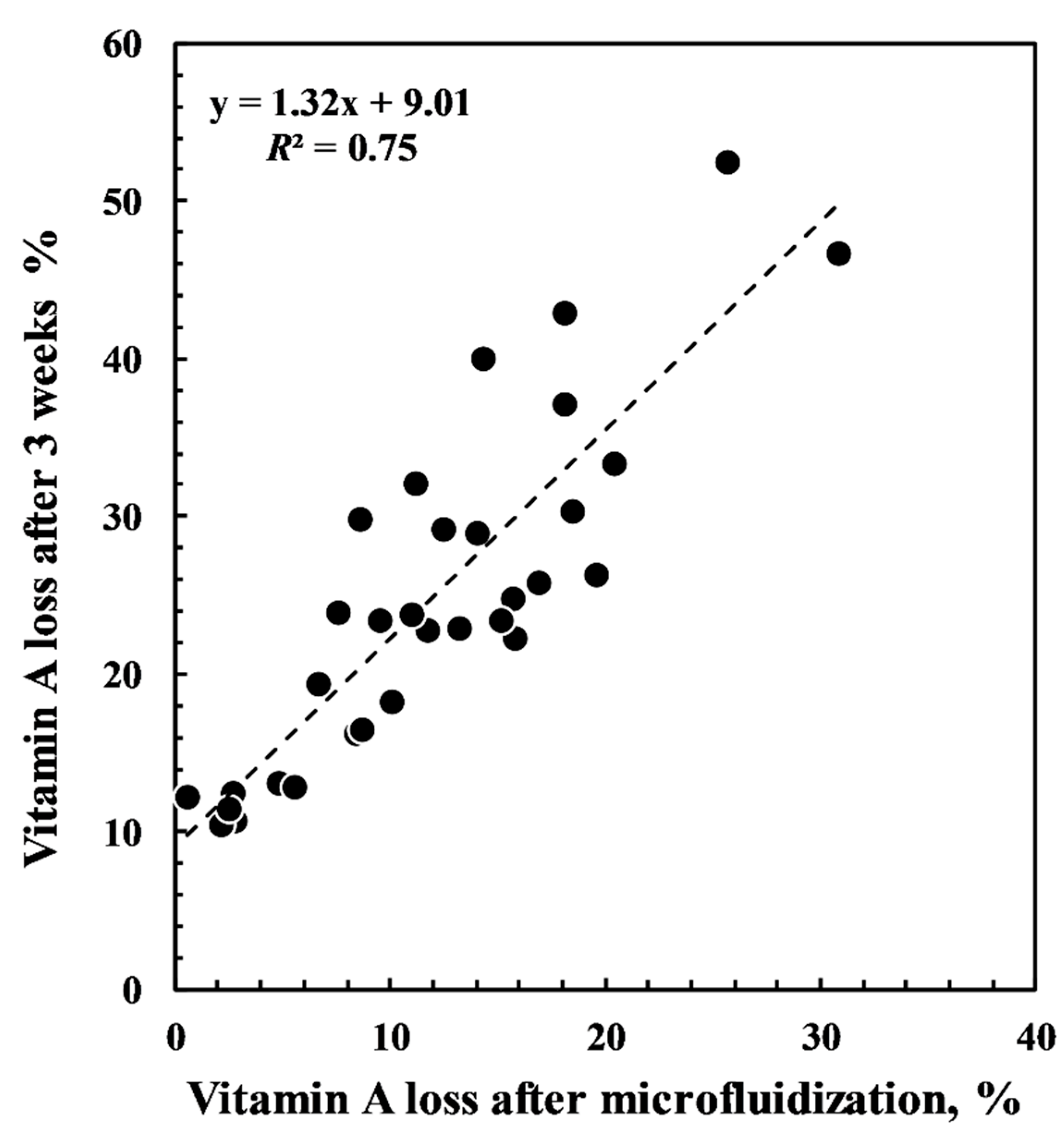 Foods 10 00504 g007 Foods 10 00504 g007
