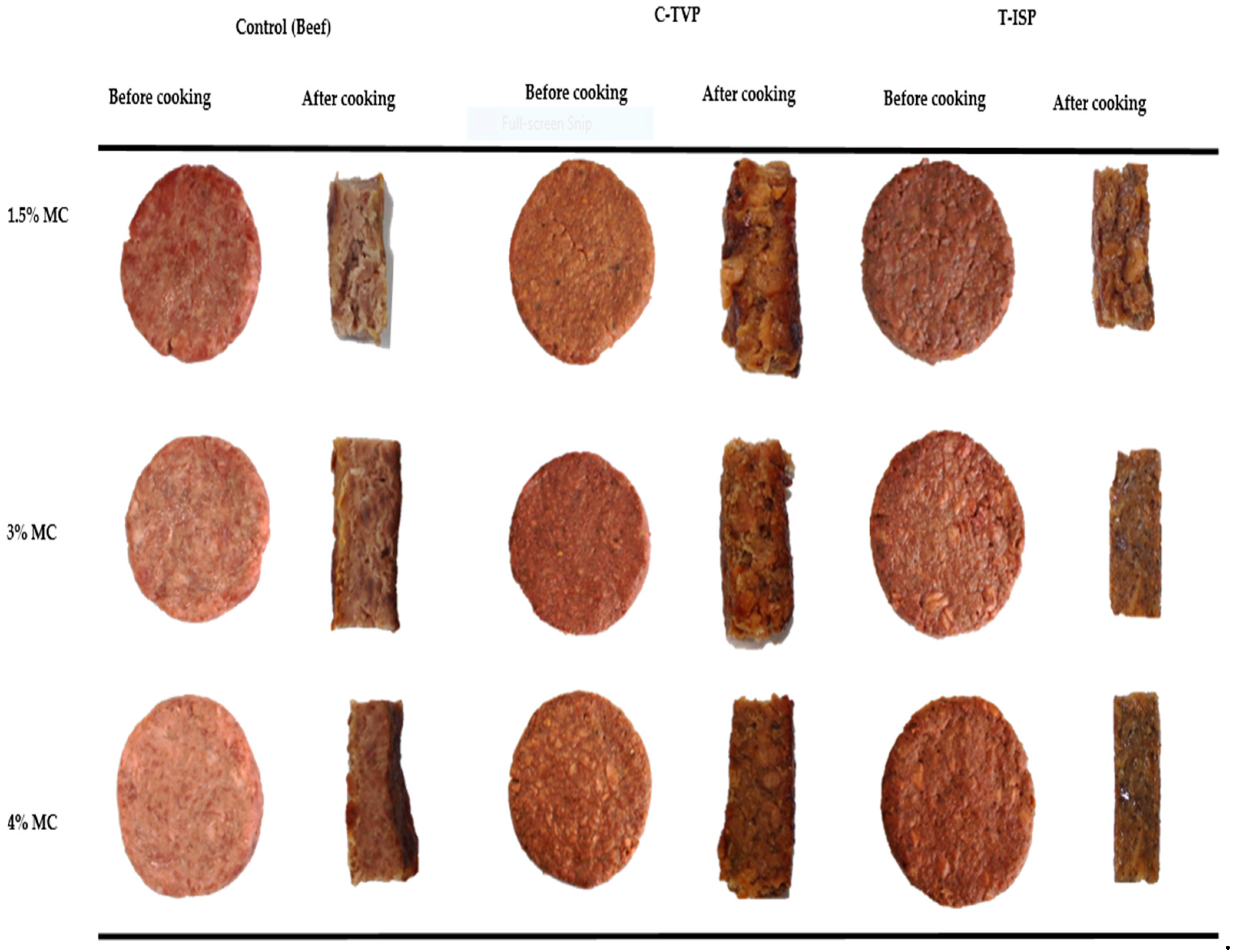 Foods 10 00560 g002 Foods 10 00560 g002