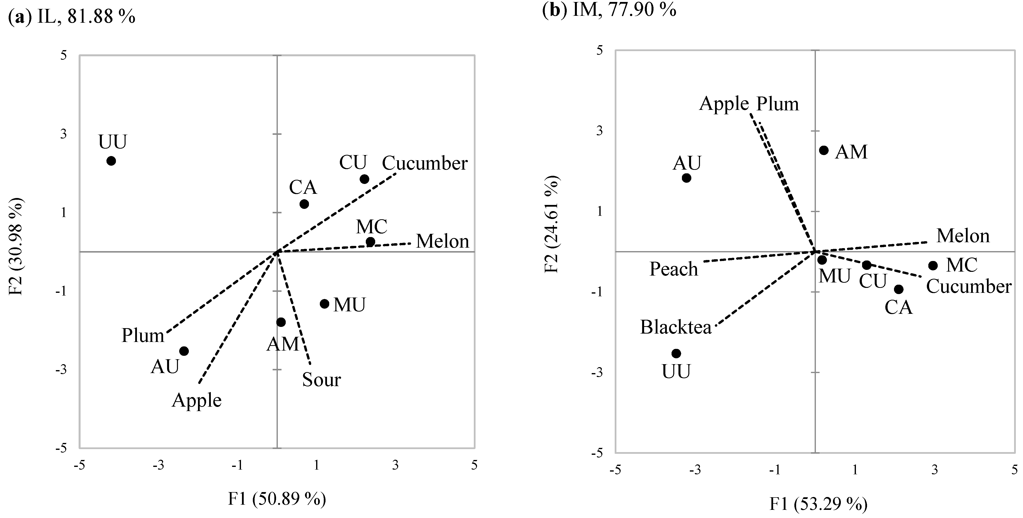 Foods 10 00598 g003a