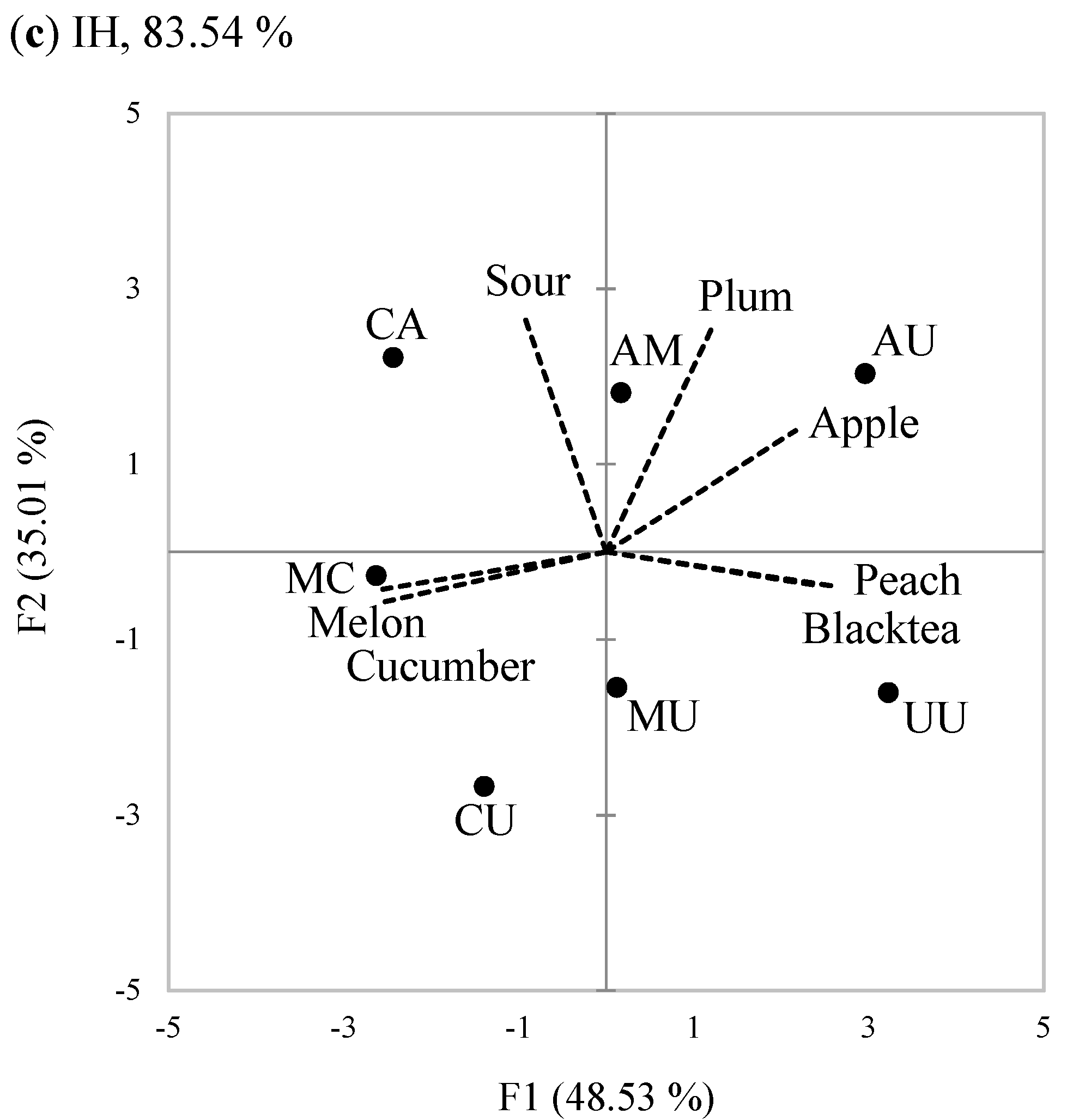 Foods 10 00598 g003b