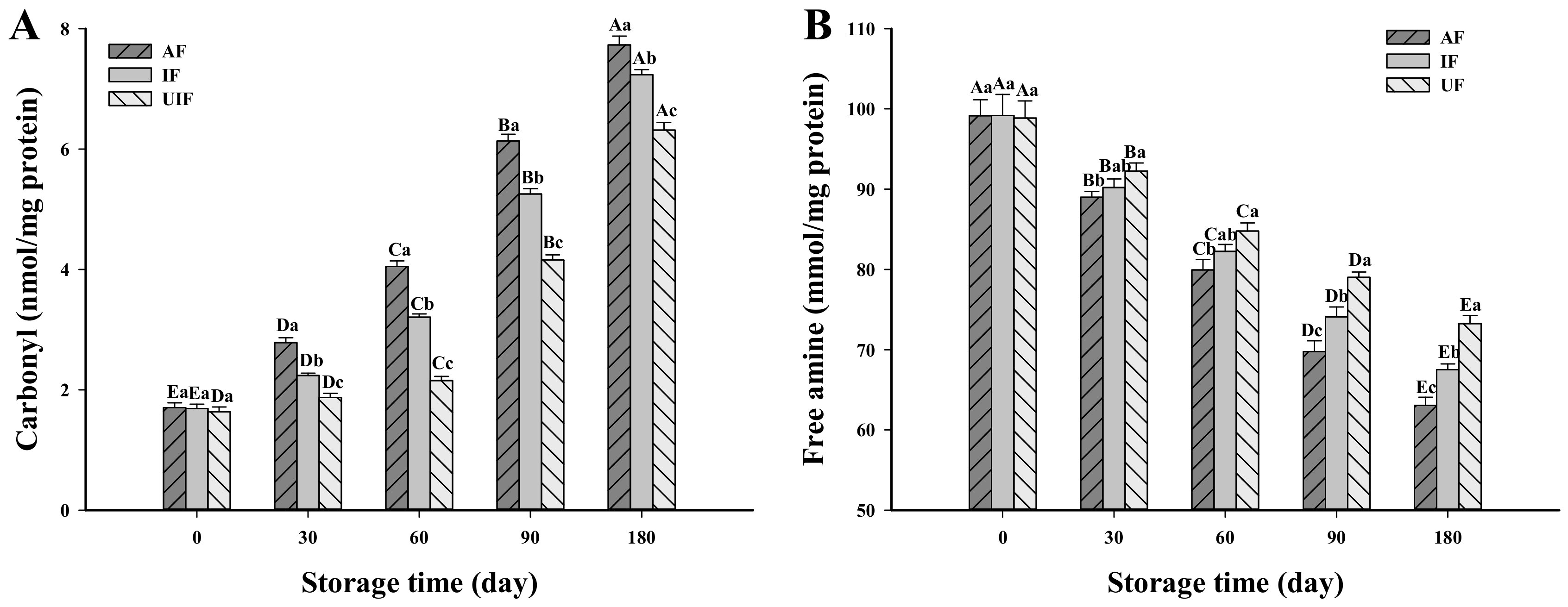 Screening Of Vitamin D And Calcium Concentrations In Neonates Of Mothers At High Risk Of Vitamin D Deficiency Bmc Pediatrics Full Text