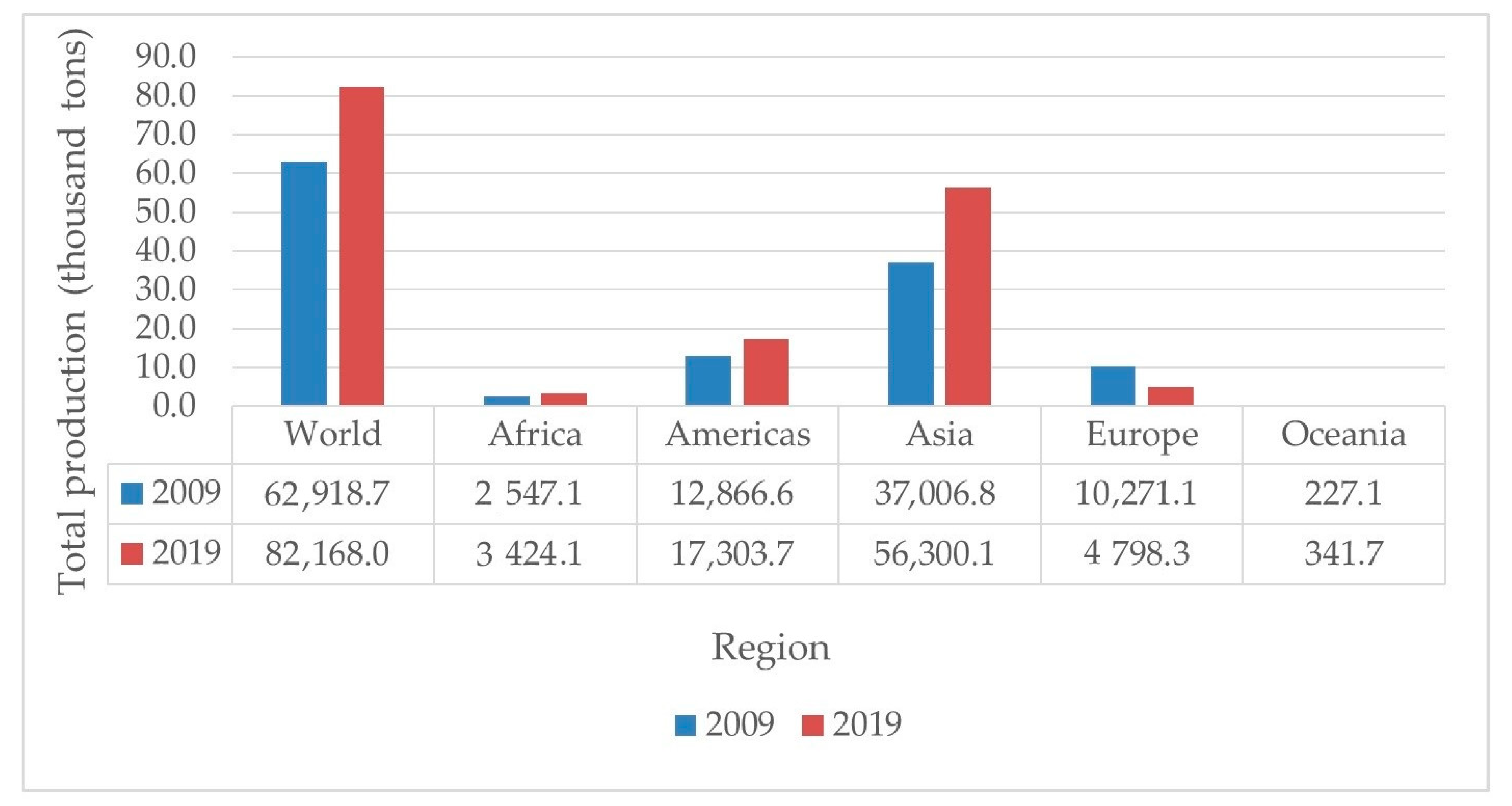 Foods 10 00656 g001 Foods 10 00656 g001