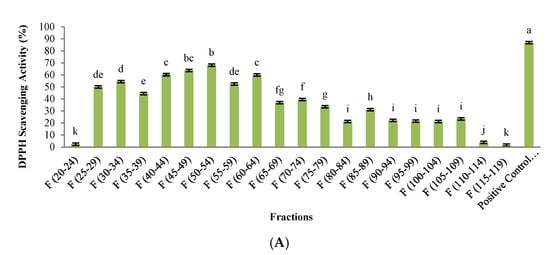 Foods Free Full Text Pepsin Hydrolysis Of Orange By Products For The Production Of Bioactive Peptides With Gastrointestinal Resistant Properties Html