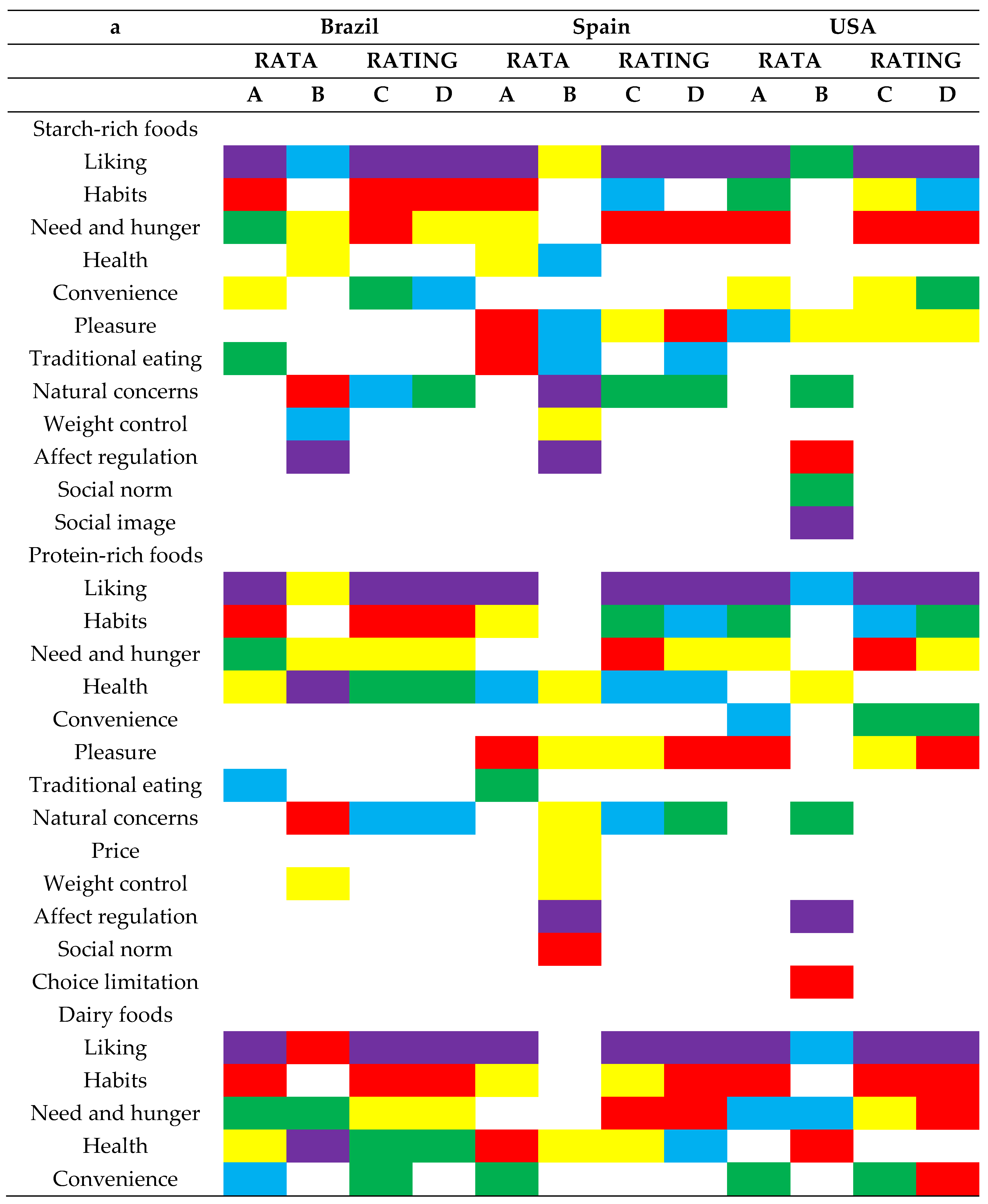 My fruit ranking in general after 17.3 (rushed)