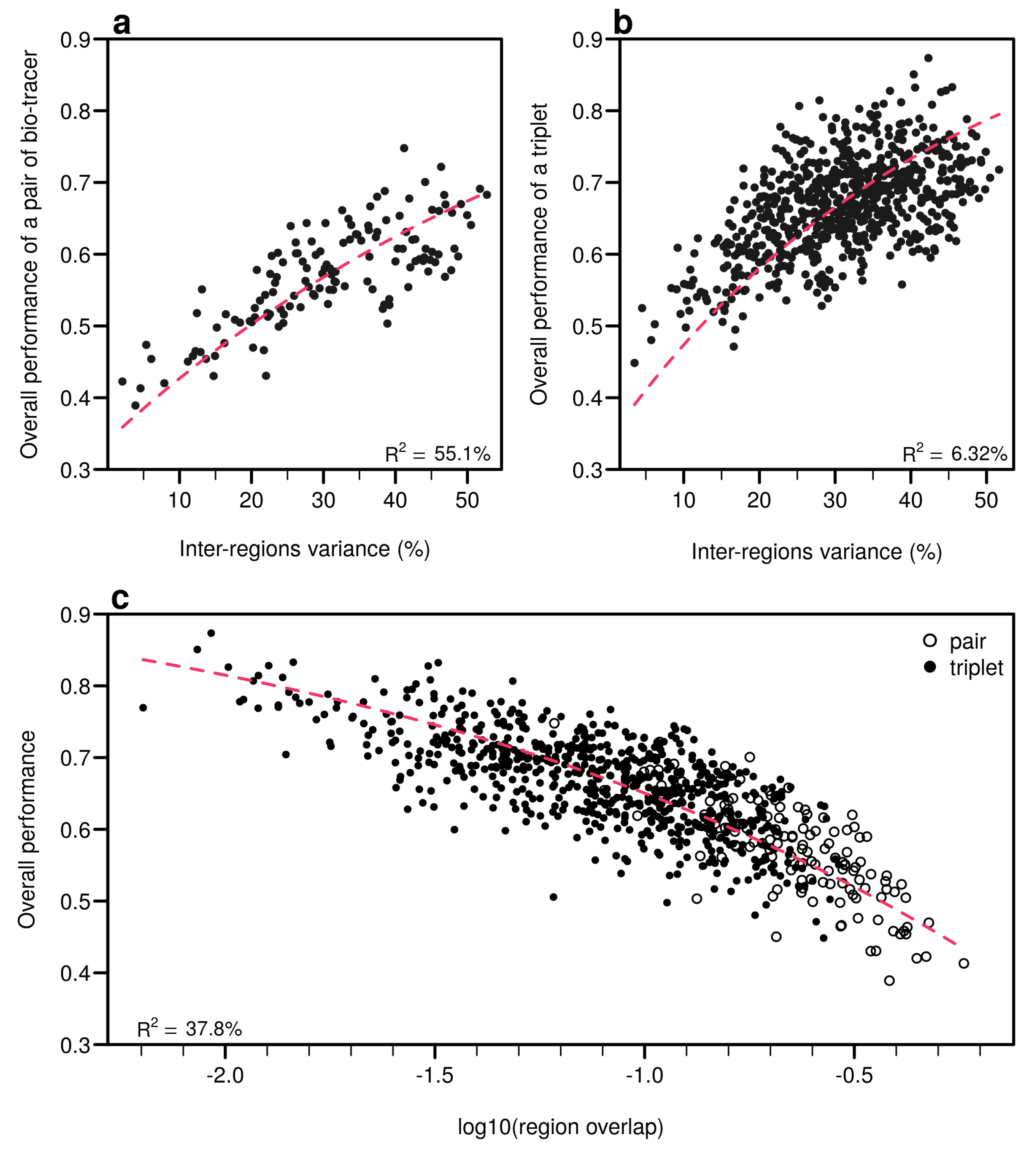 Foods 10 00717 g0a13