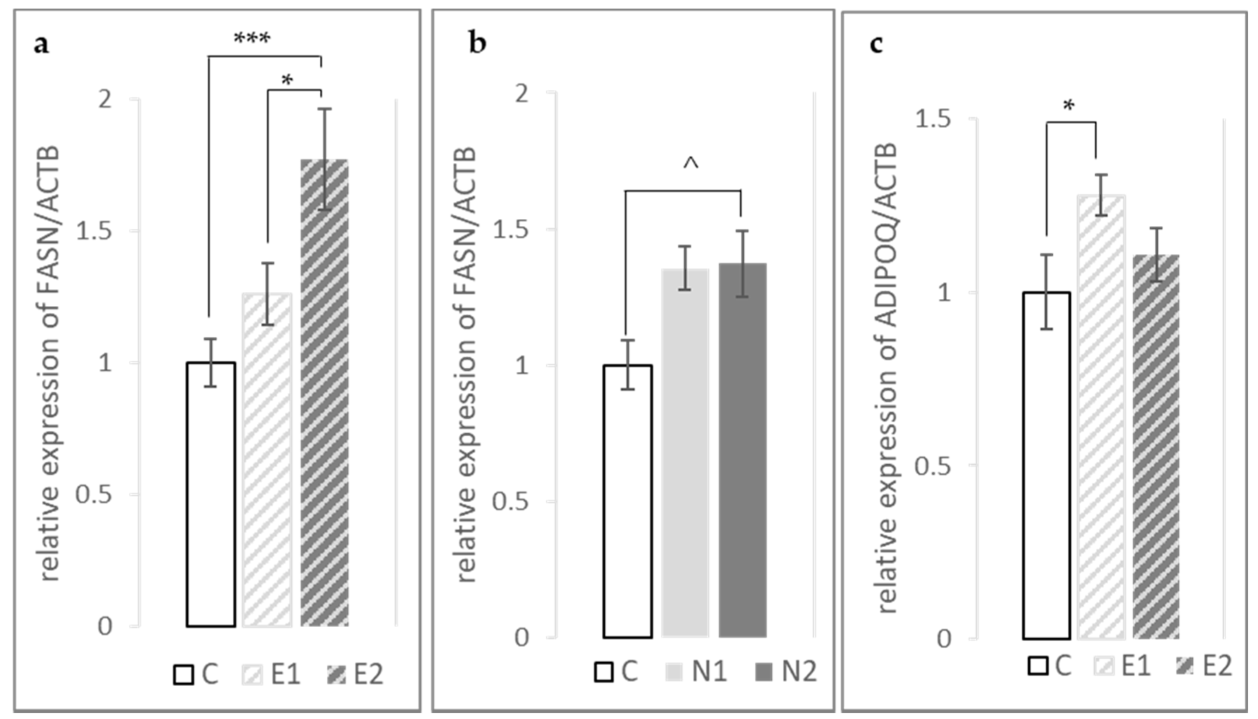 Foods 10 00739 g002 Foods 10 00739 g002