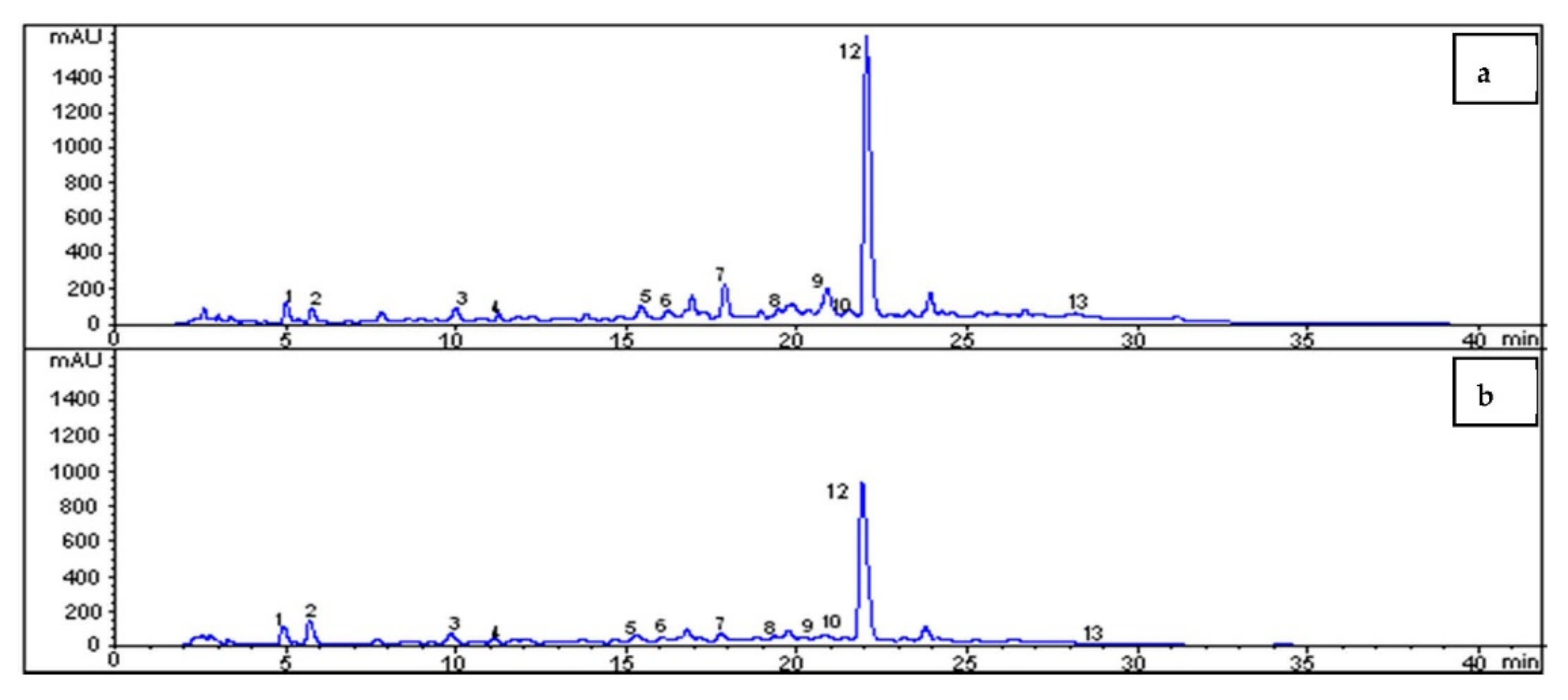 Foods 10 00806 g005 Foods 10 00806 g005