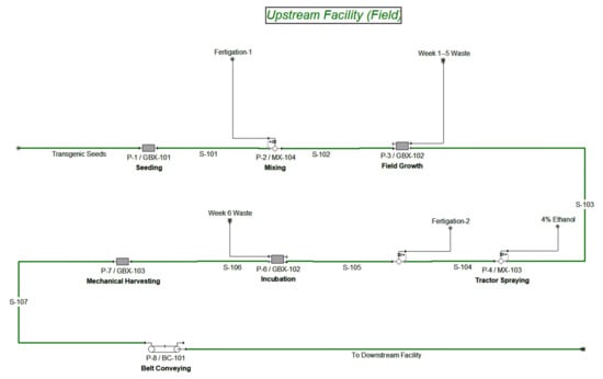 External Icown Chemical Scale, For Laboratory, Grade Standard: Bio-Tech  Grade