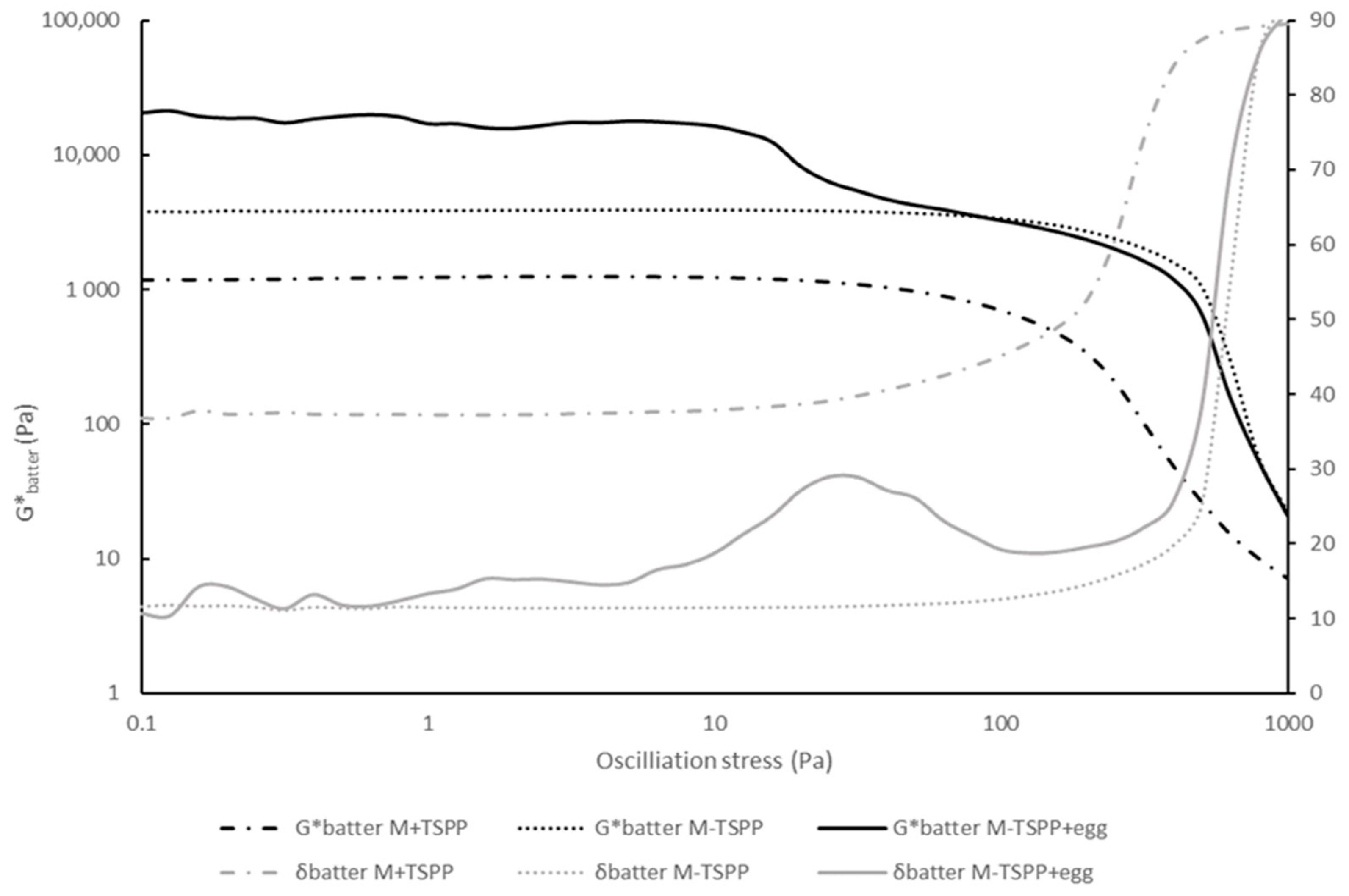 Foods 10 00882 g0a1 Foods 10 00882 g0a1