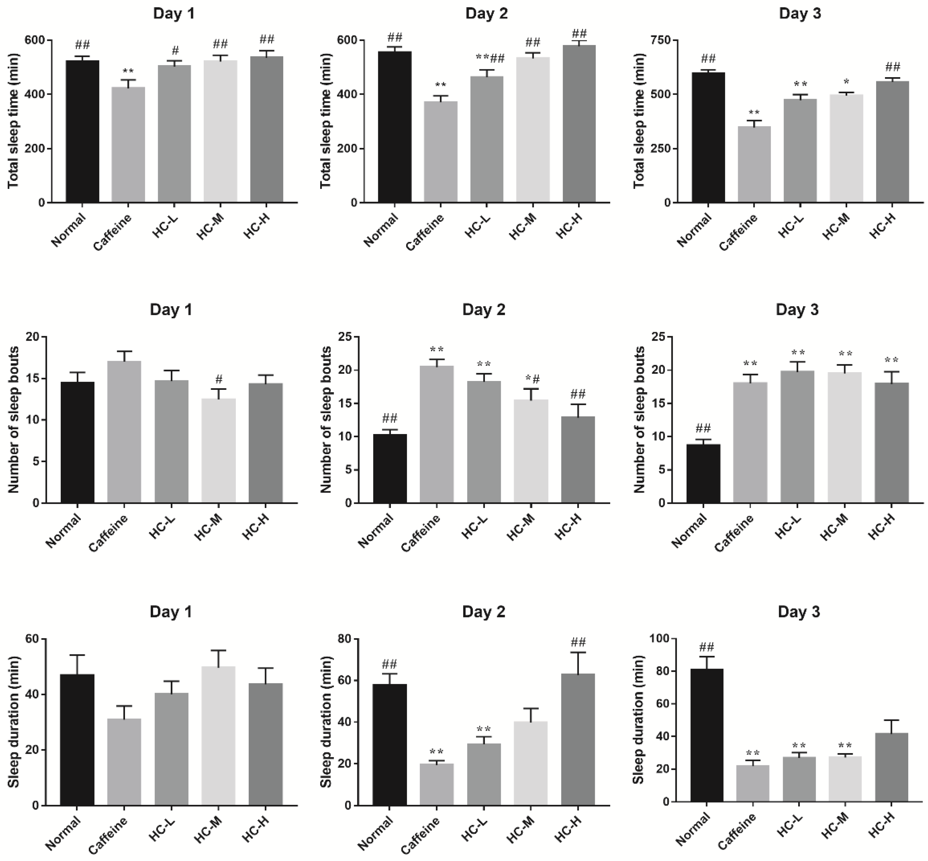Foods 10 00883 g003 Foods 10 00883 g003