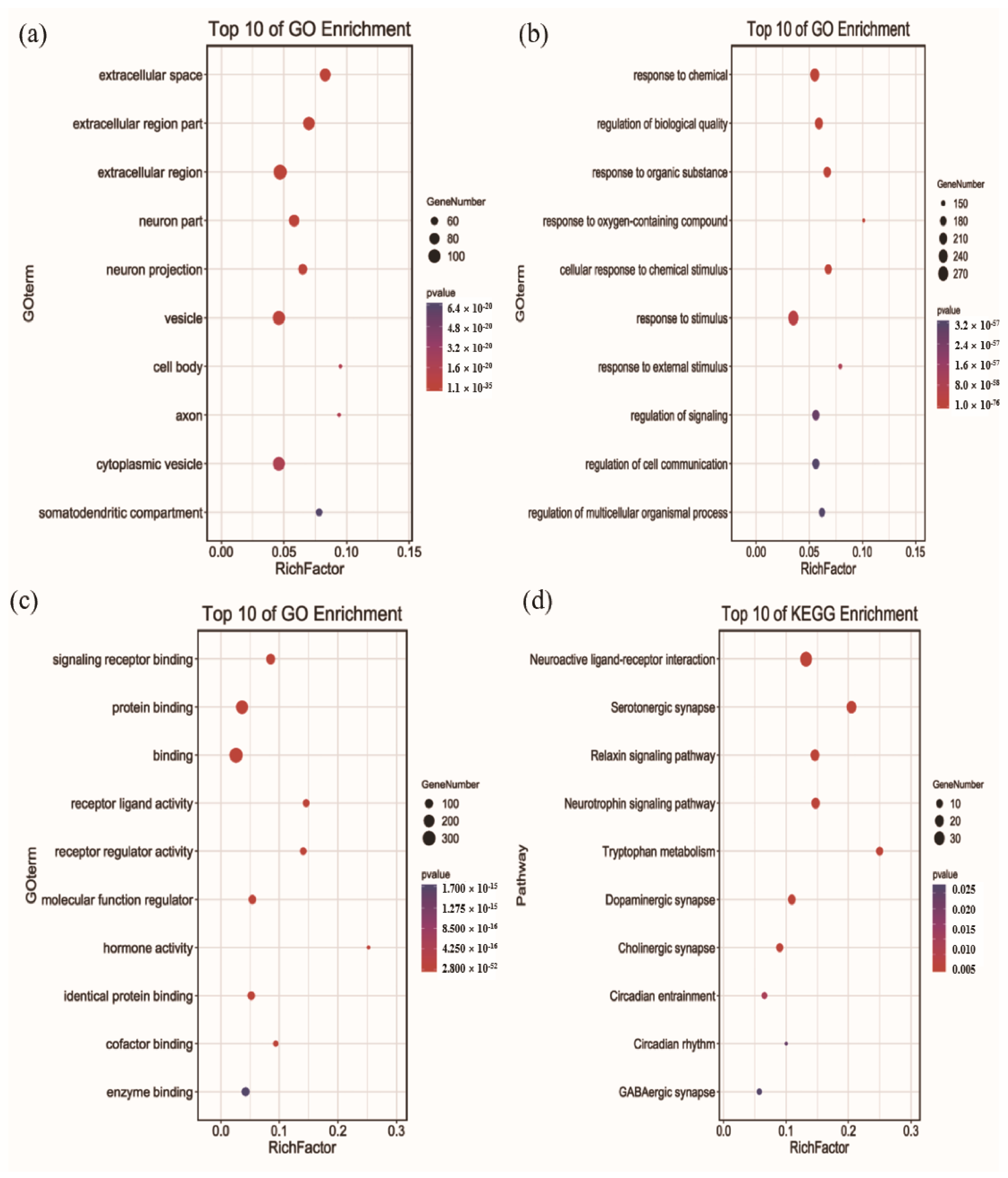 Foods 10 00883 g005 Foods 10 00883 g005