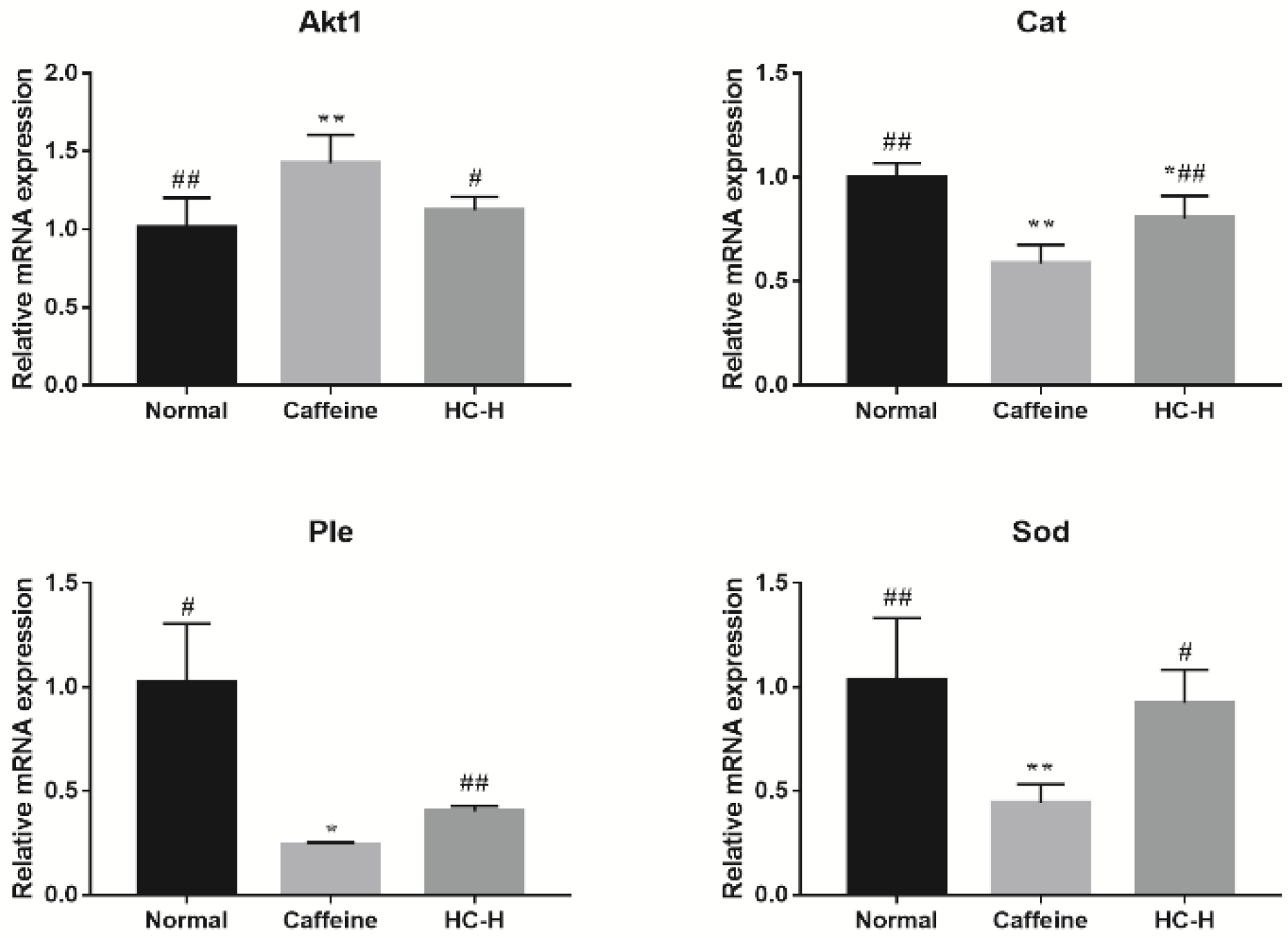 Foods 10 00883 g006 Foods 10 00883 g006