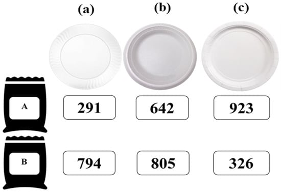 Nasco Life/form Mayonnaise (in measuring spoon) Food Replica 