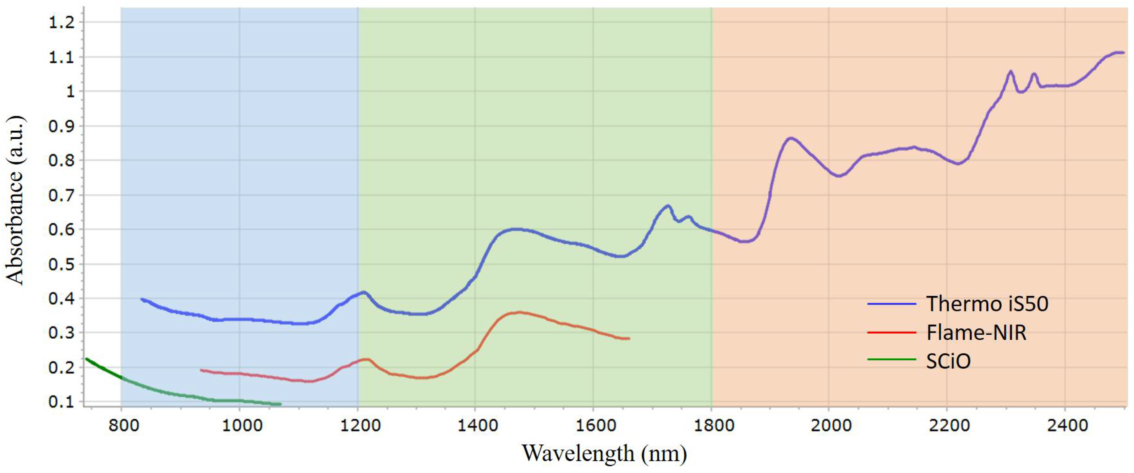 Foods 10 00956 g001 Foods 10 00956 g001
