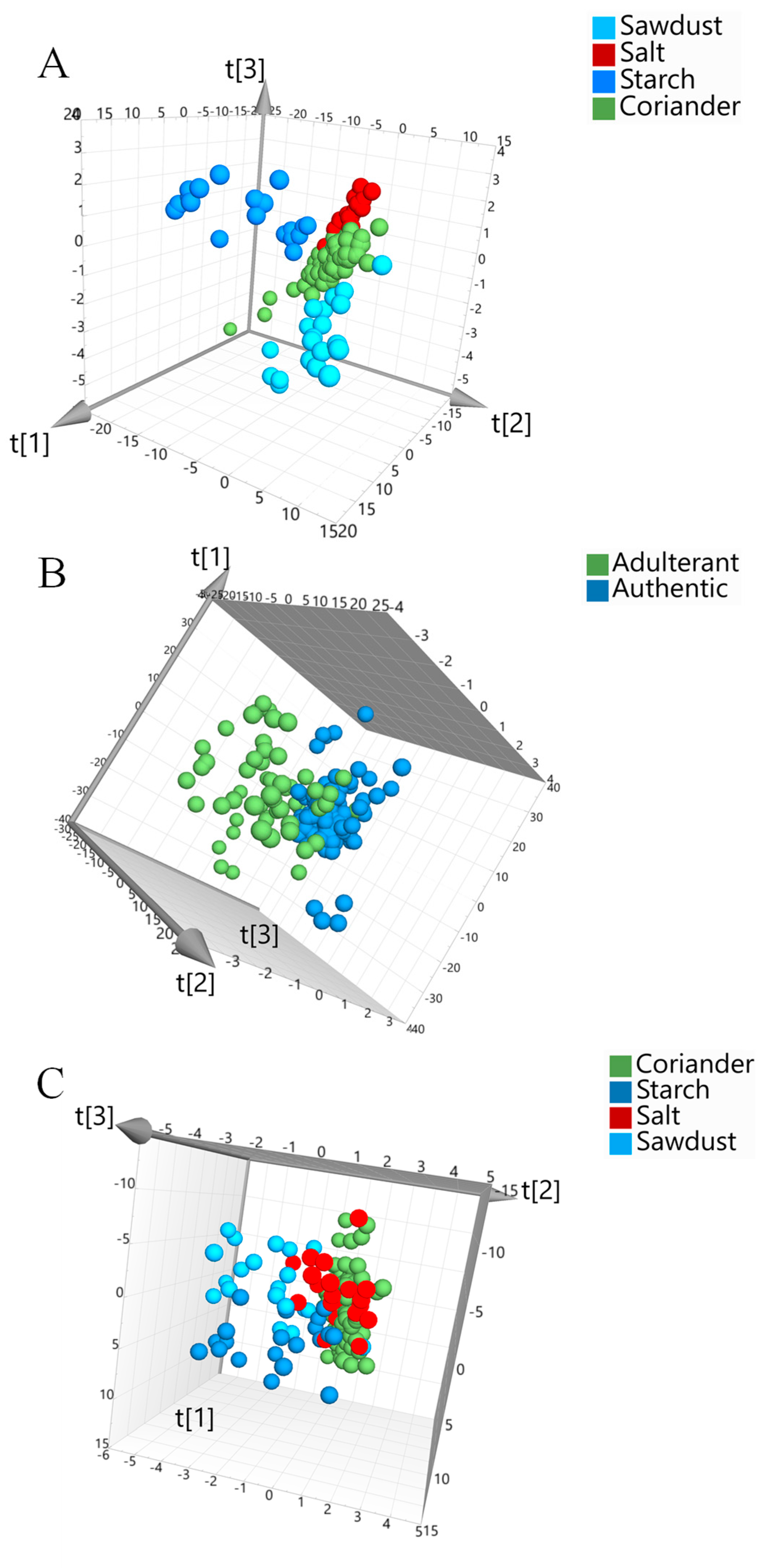 Foods 10 00956 g002 Foods 10 00956 g002