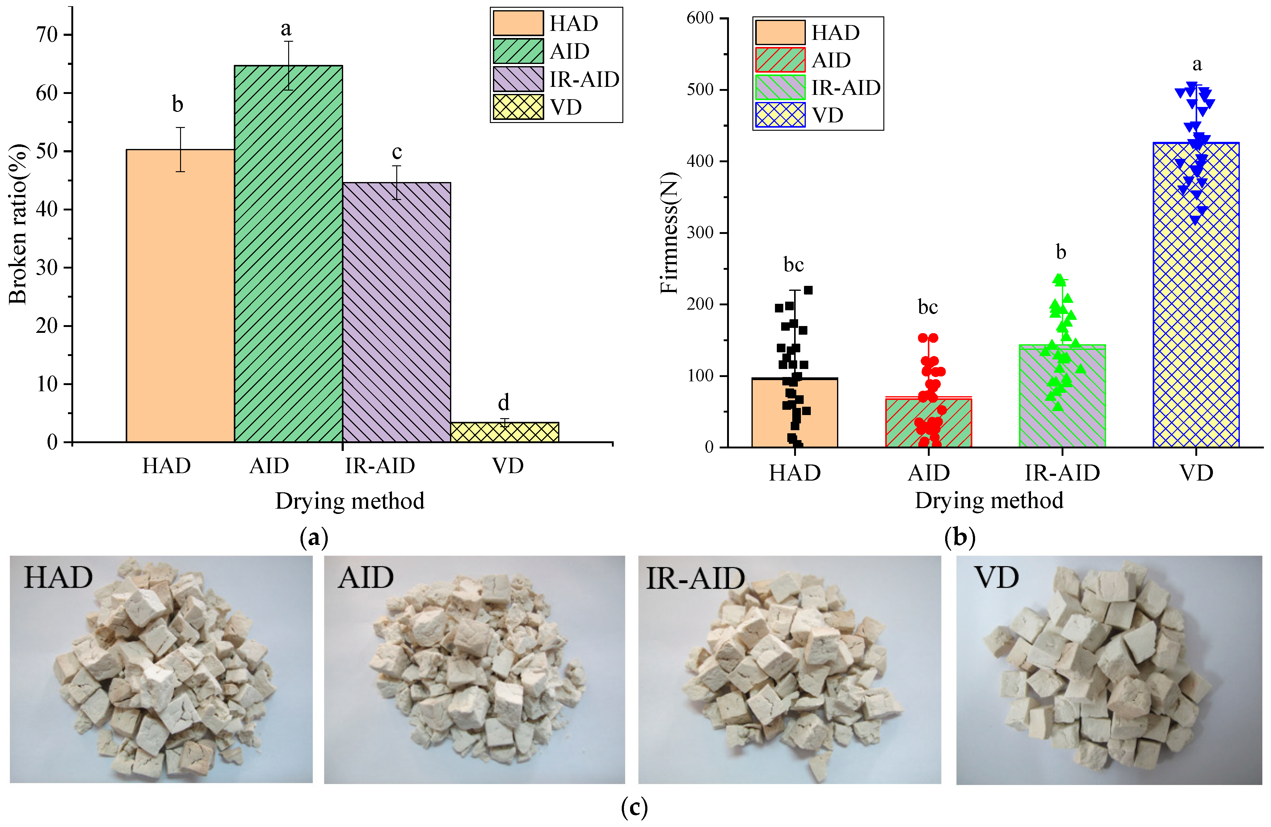 Foods 10 00992 g005 Foods 10 00992 g005