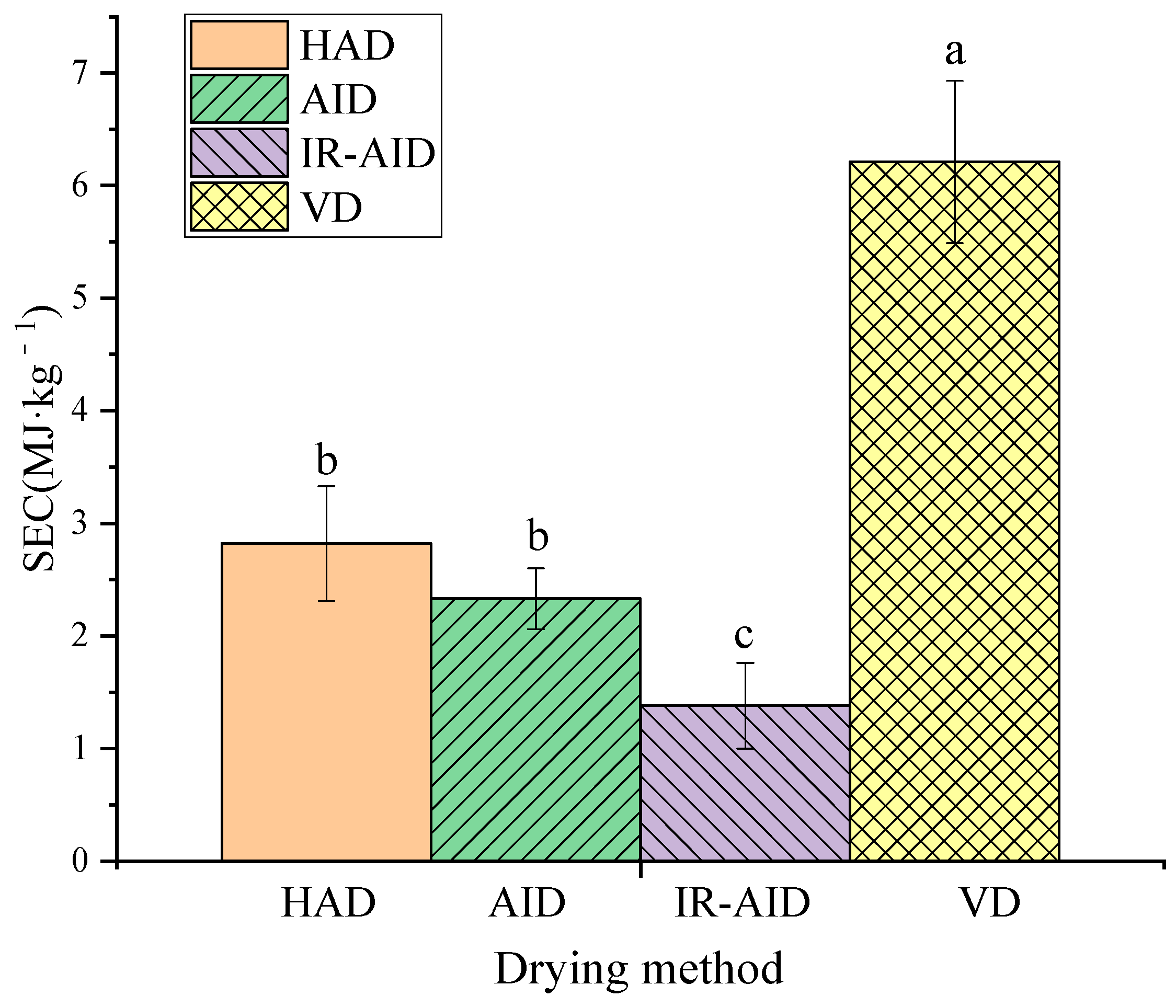 Foods 10 00992 g007 Foods 10 00992 g007