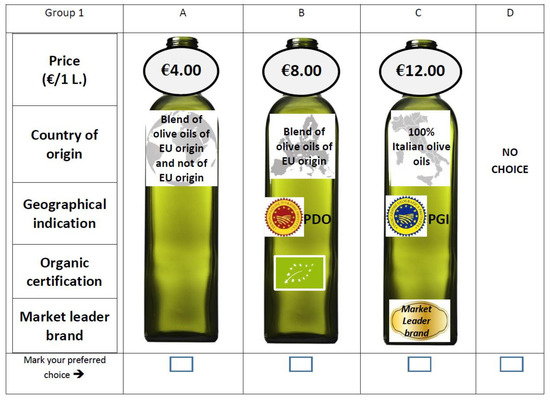 Extra Virgin Olive Oil, Bulk Oil Store, Centra Foods